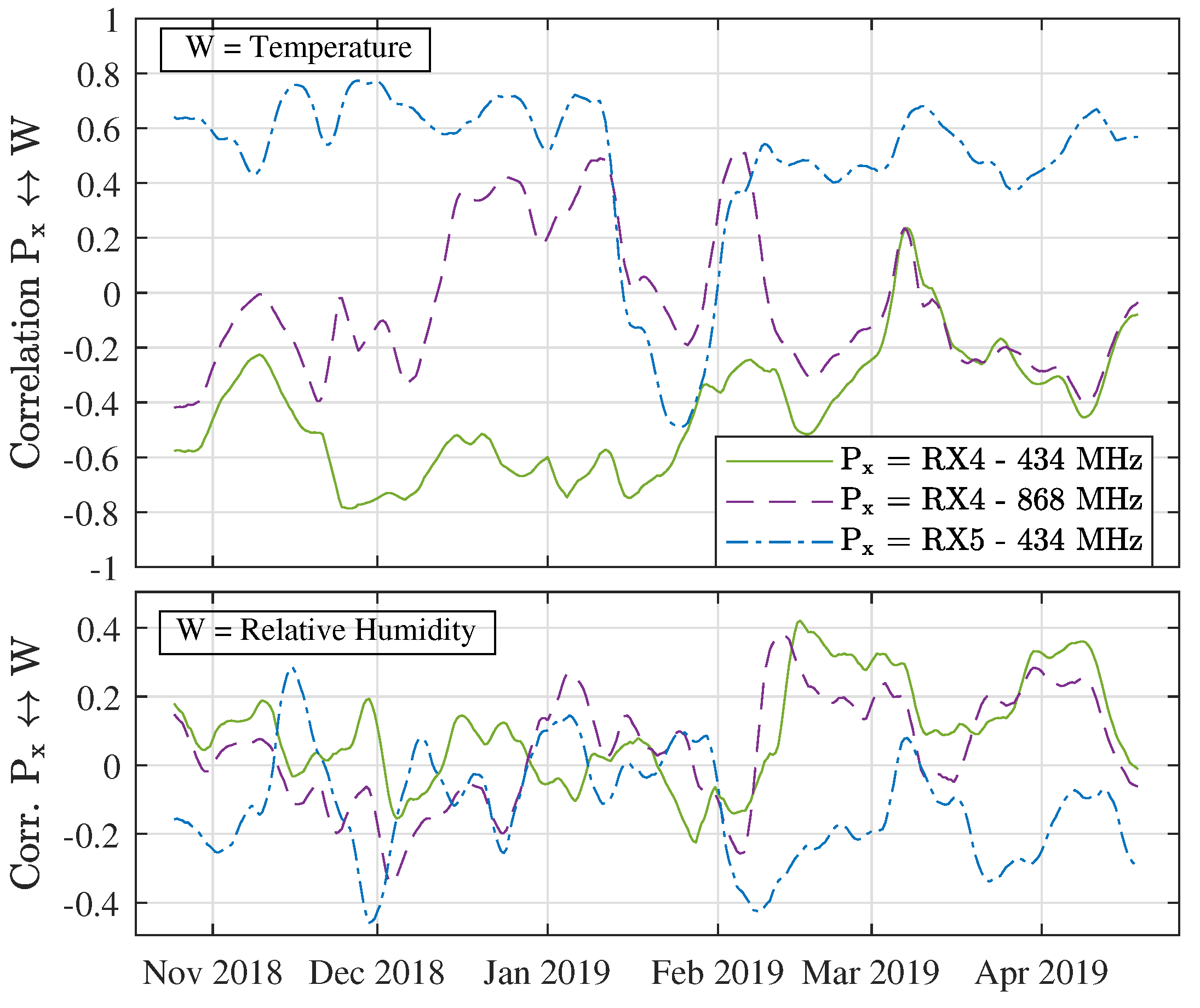 Sensors 21 03128 g015