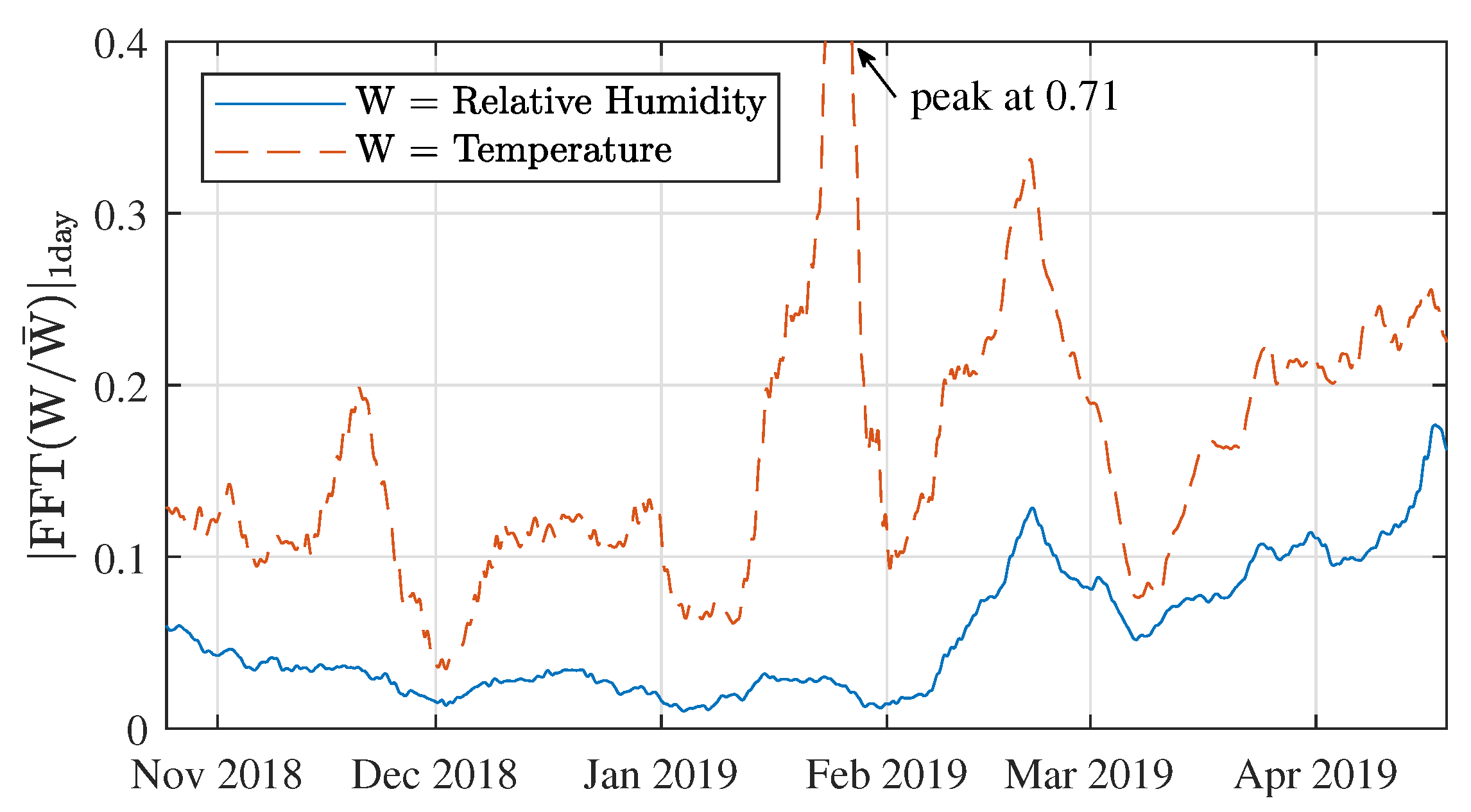 Sensors 21 03128 g016