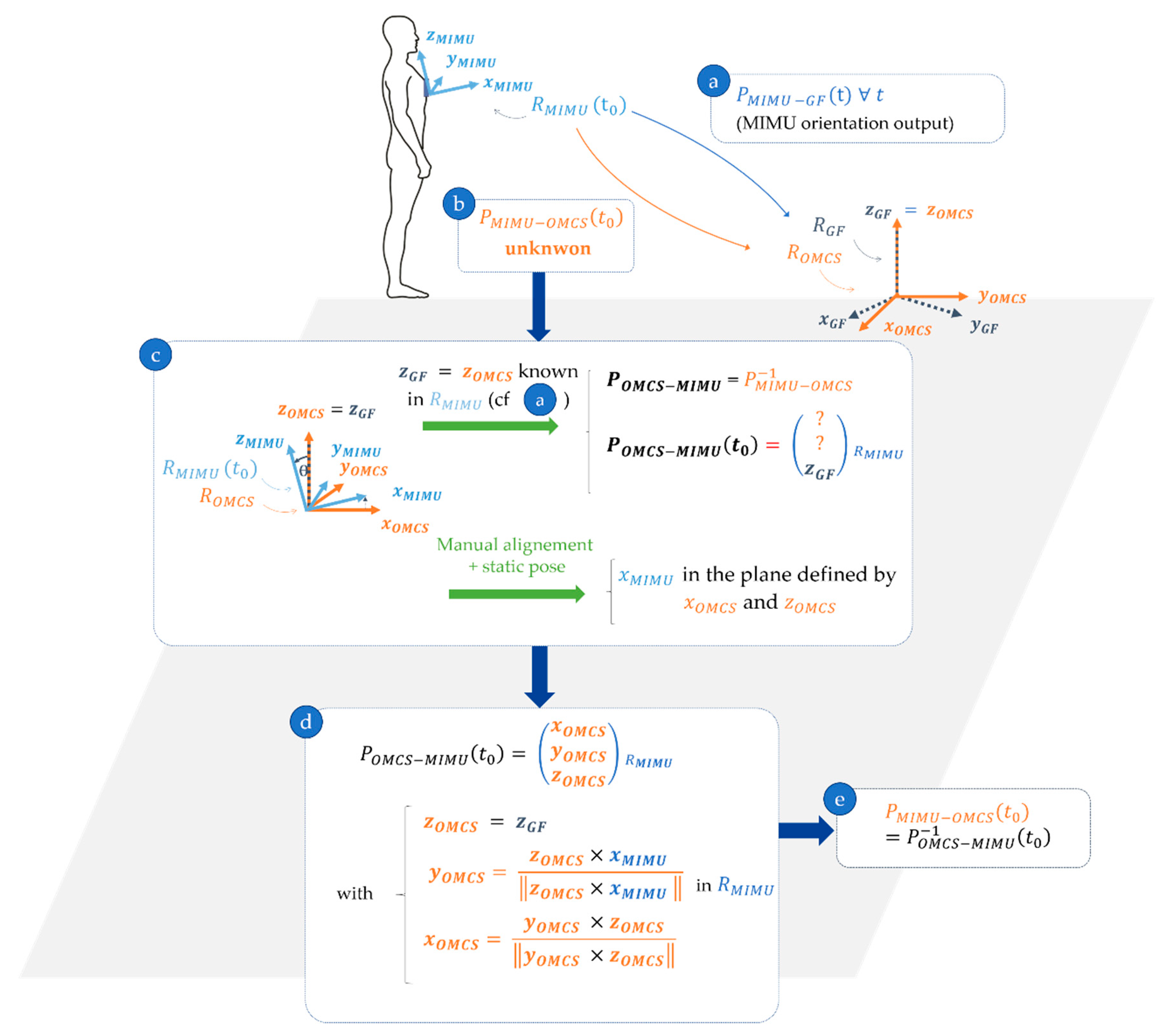 Sensors 21 03129 g001 Sensors 21 03129 g001