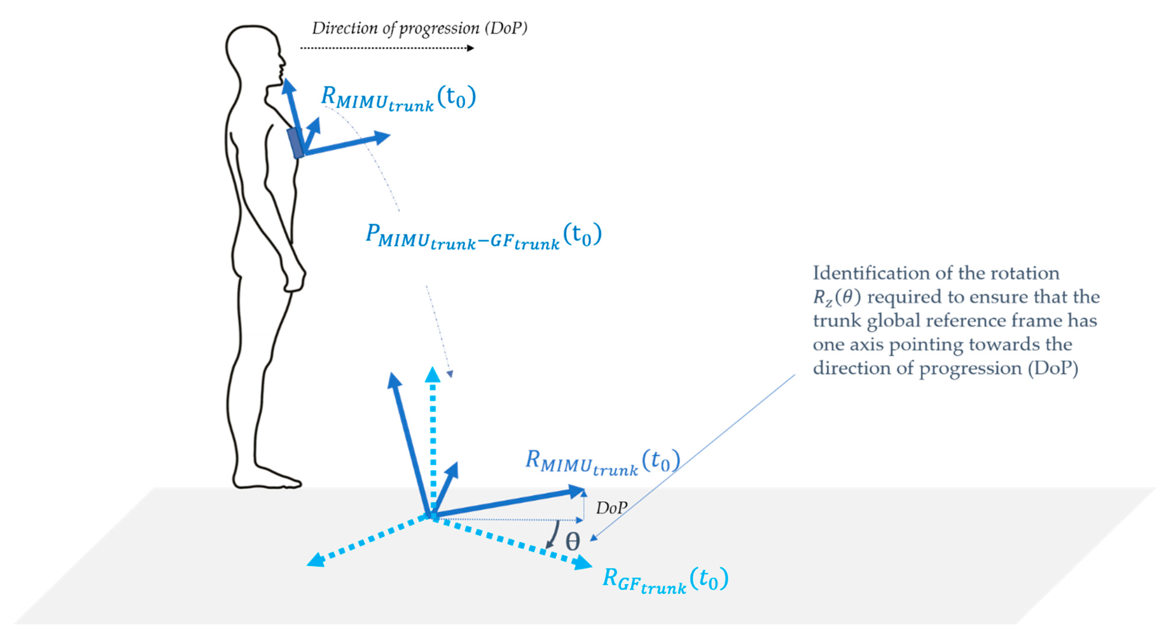 Sensors 21 03129 g002 Sensors 21 03129 g002