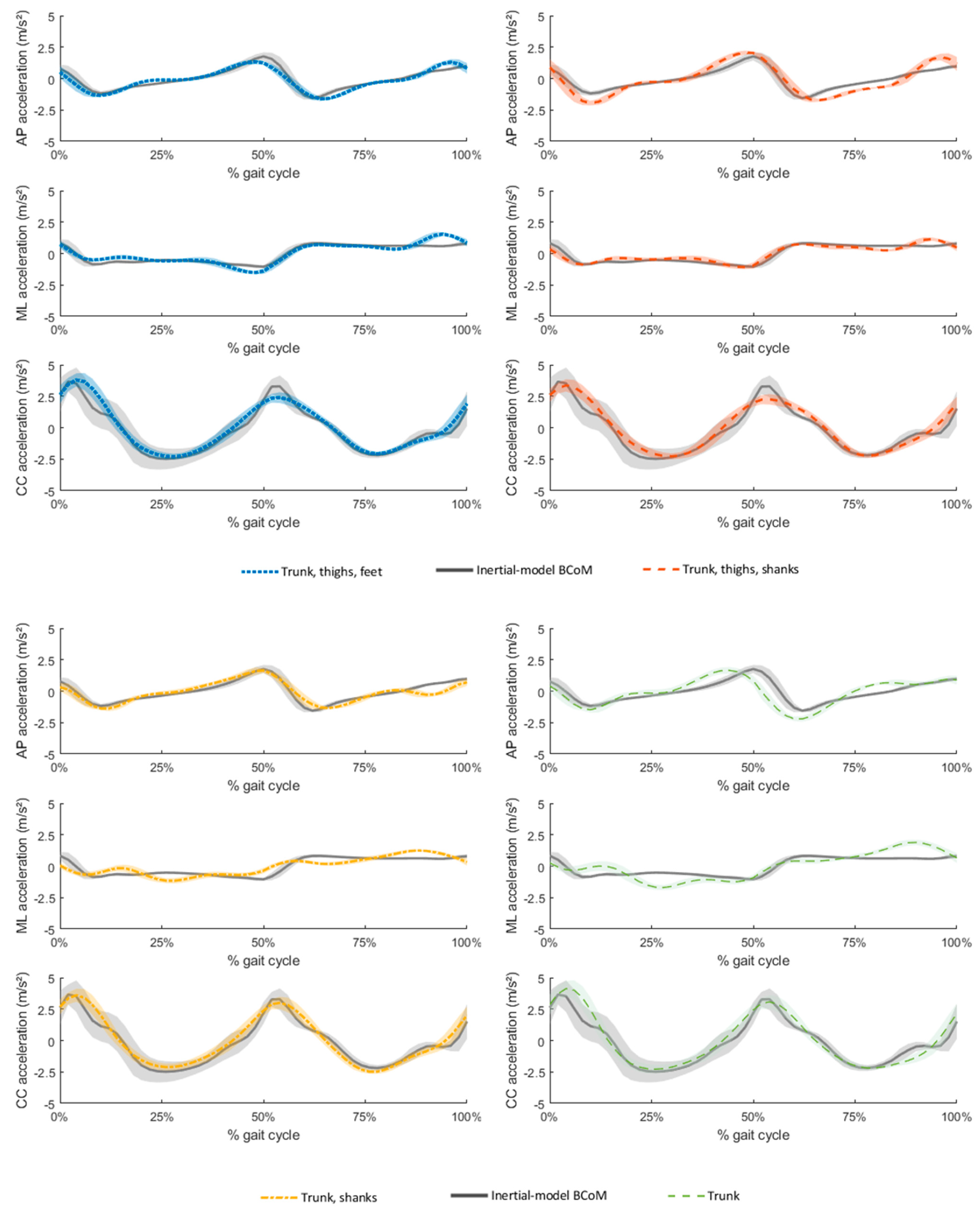 Sensors 21 03129 g004 Sensors 21 03129 g004