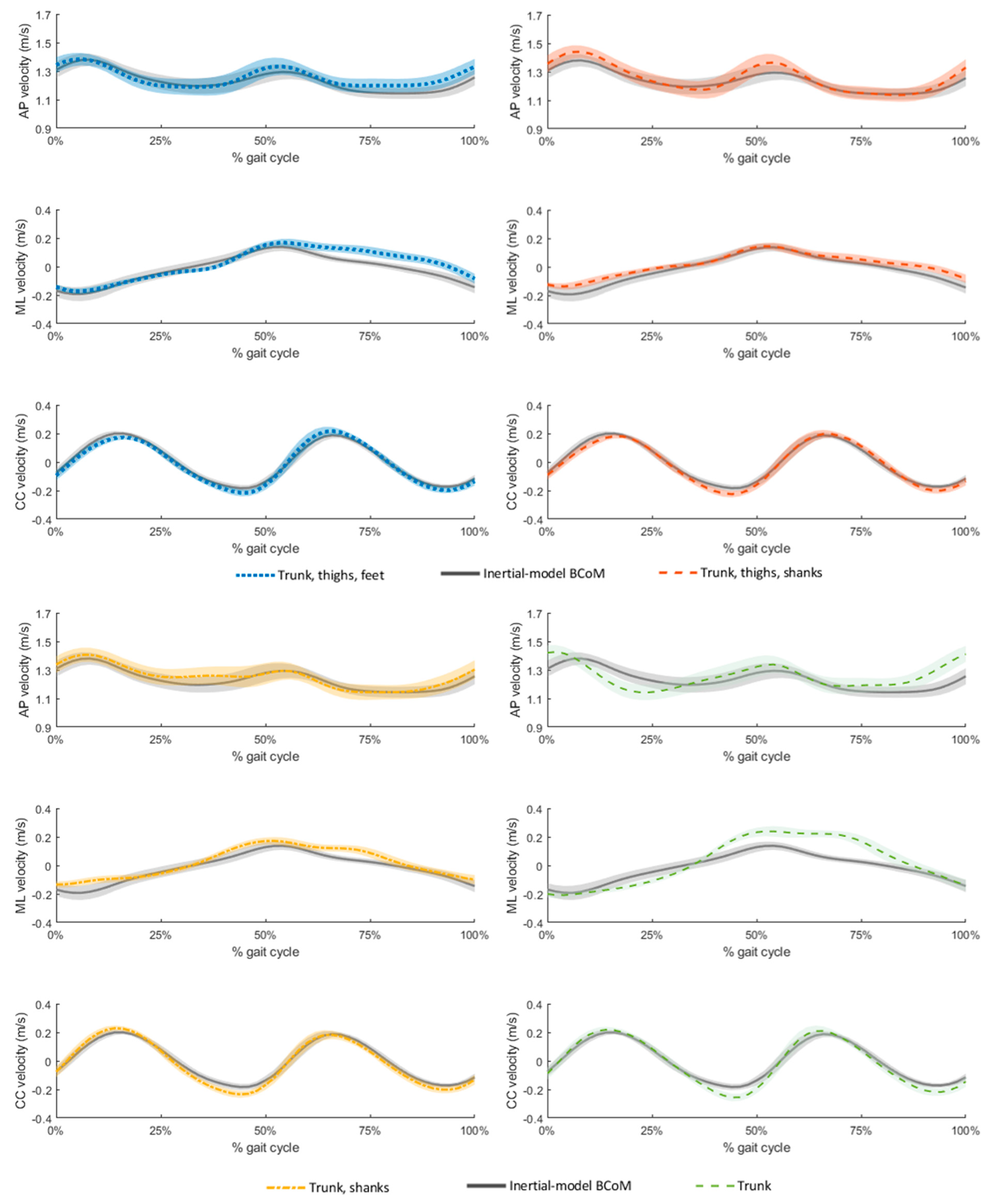 Sensors 21 03129 g005 Sensors 21 03129 g005