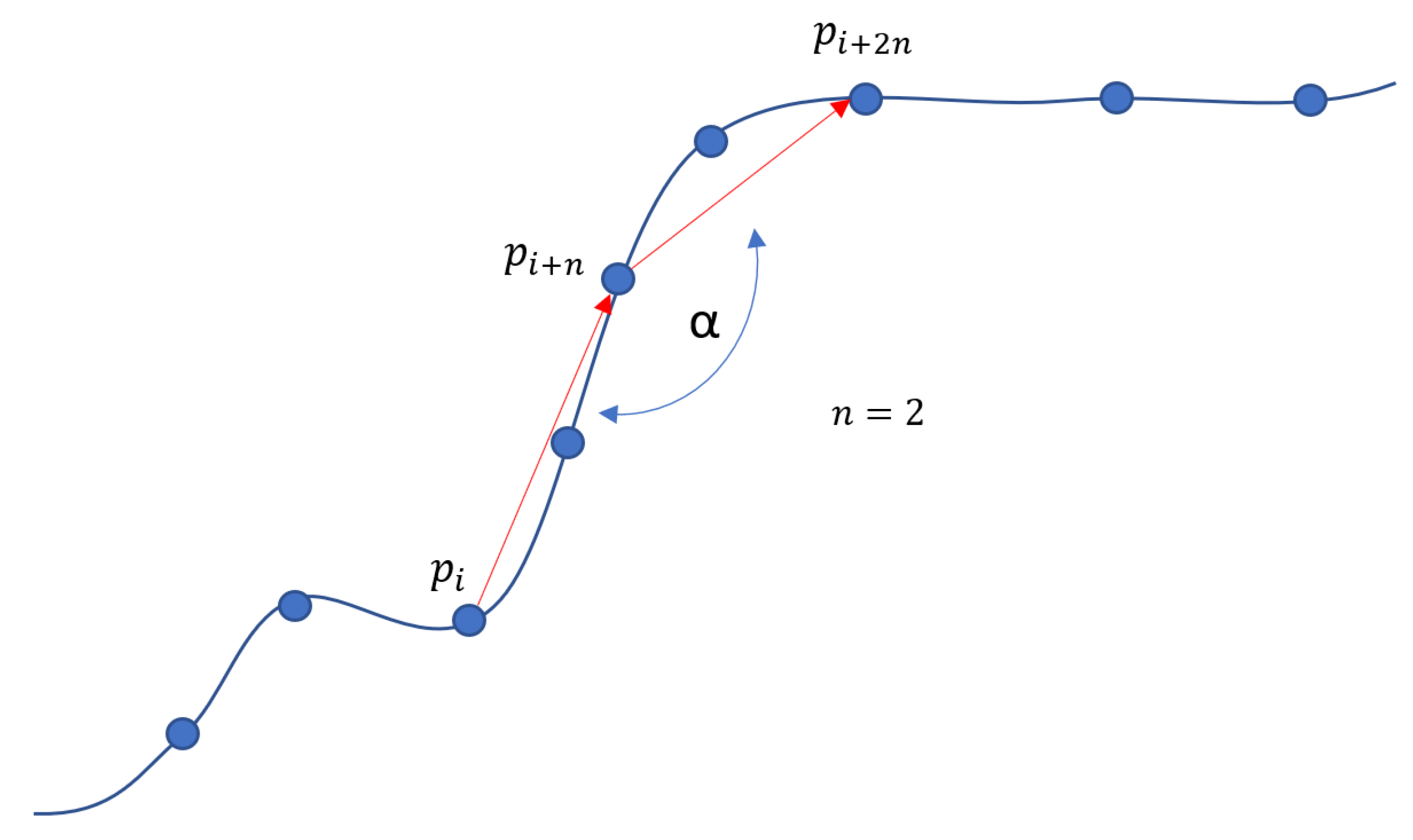 Sensors 21 03130 g006