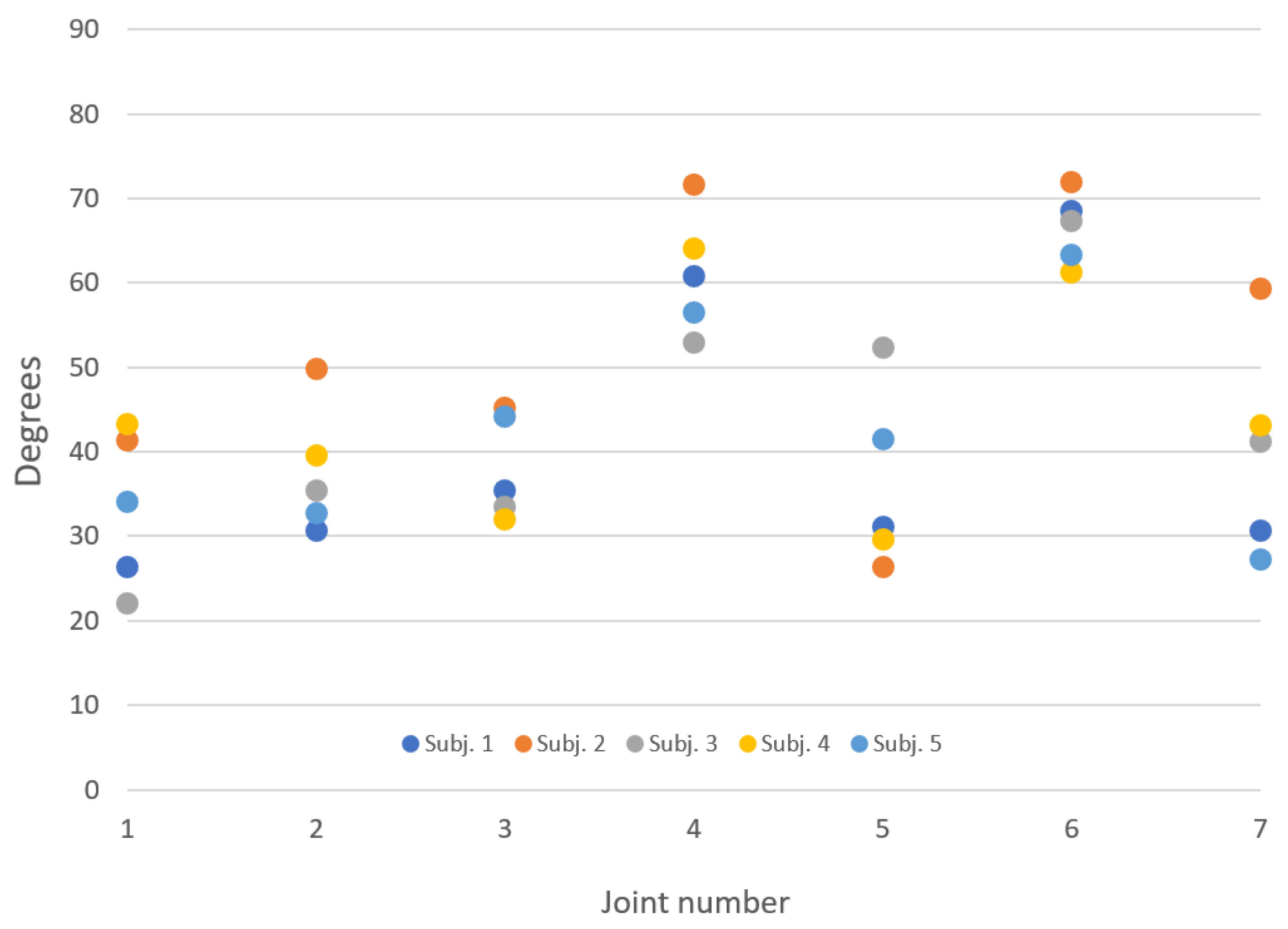 Sensors 21 03130 g010