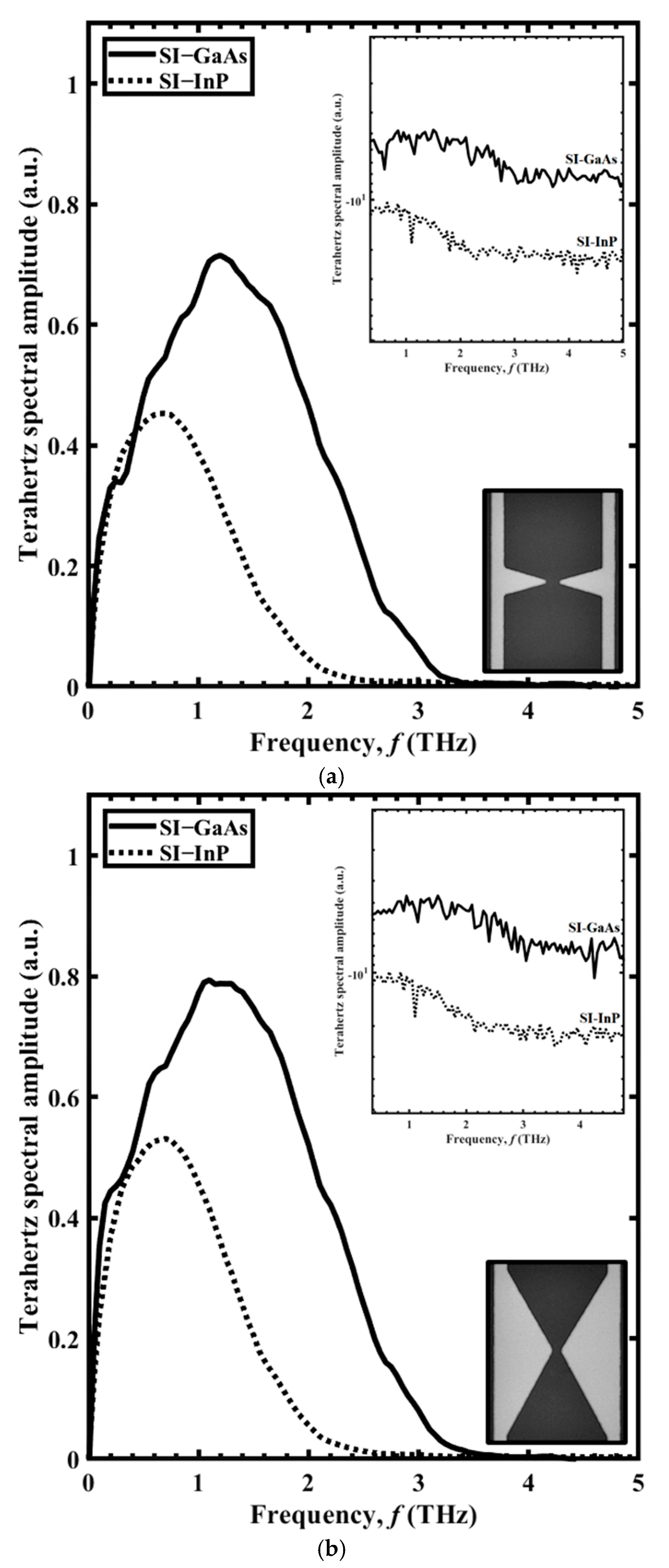 Sensors 21 03131 g004
