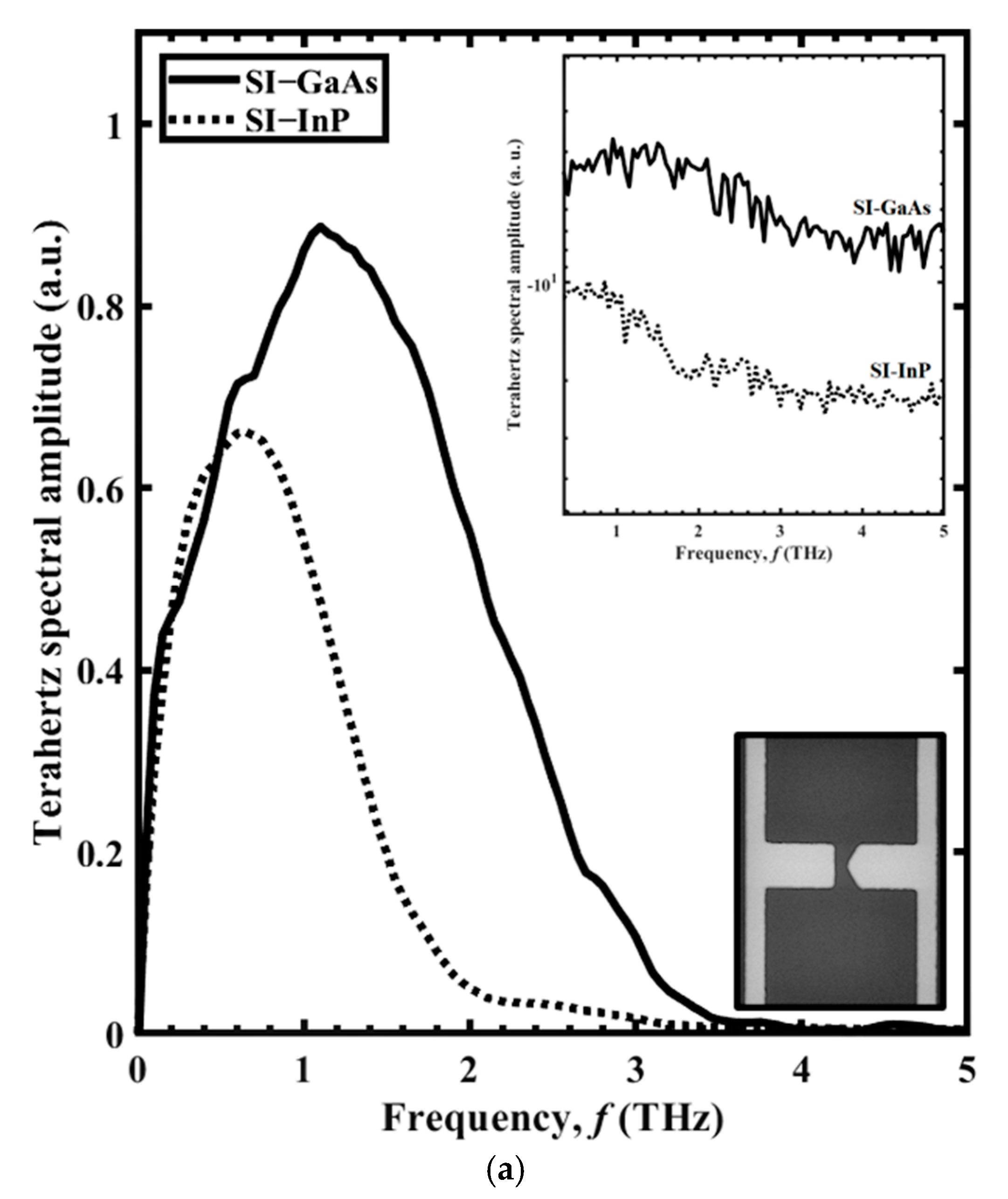 Sensors 21 03131 g005a