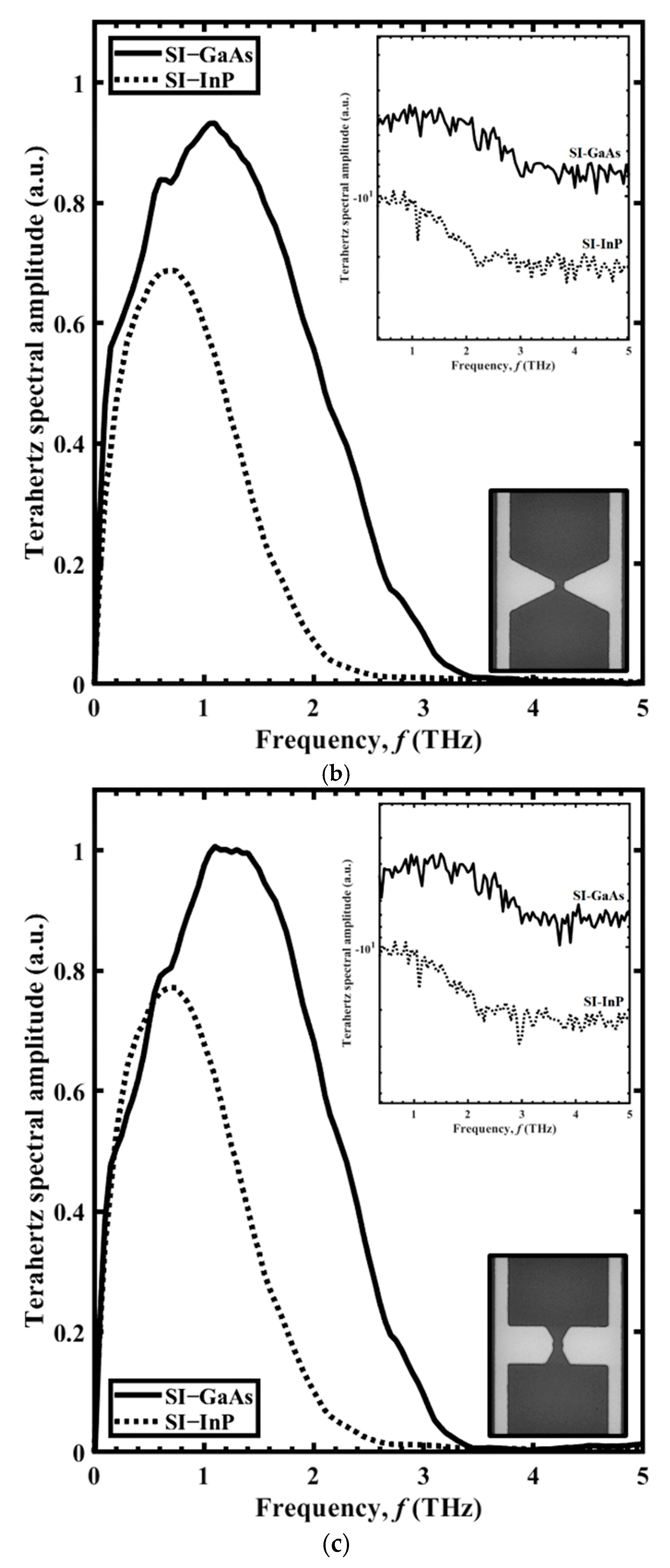 Sensors 21 03131 g005b