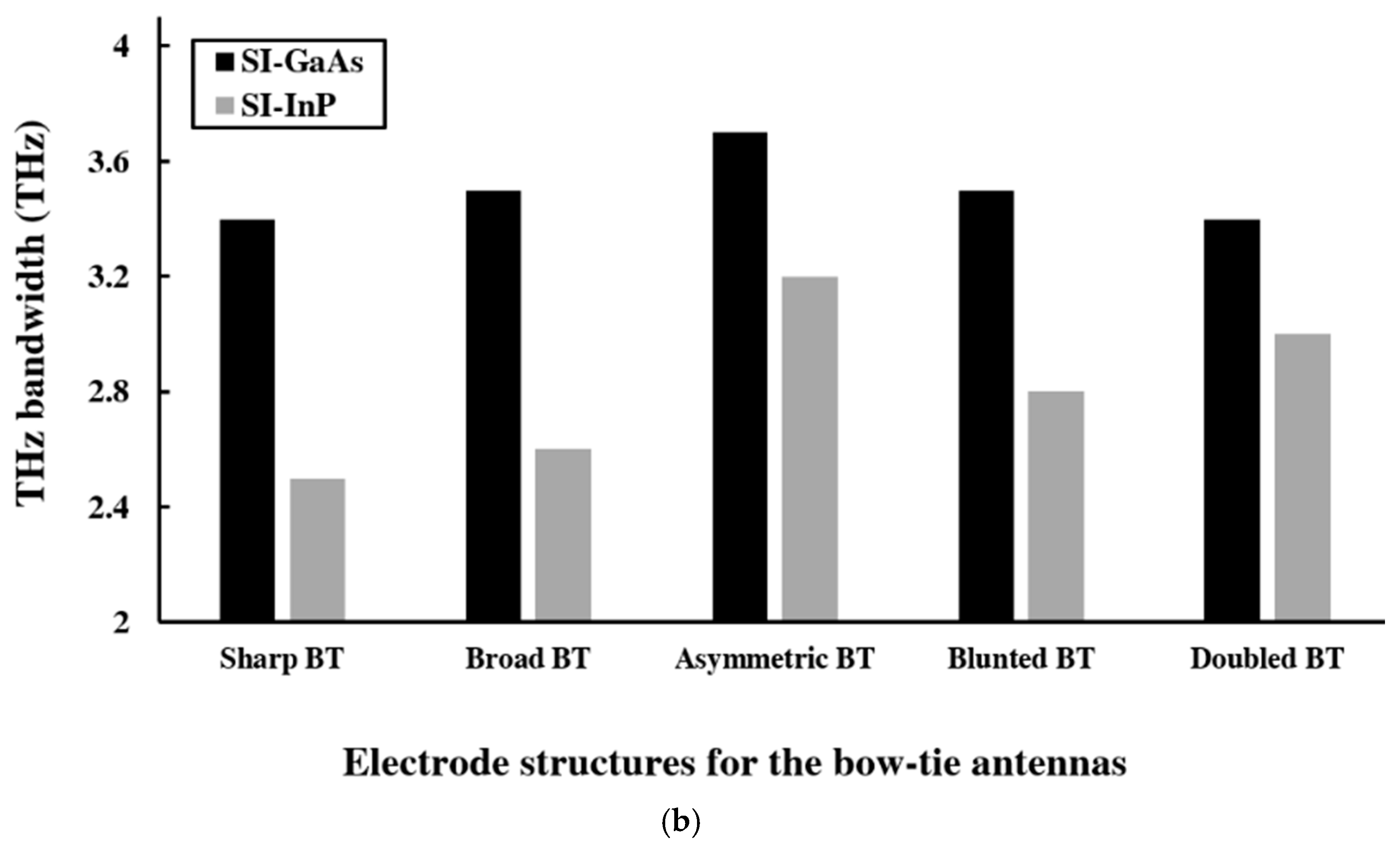 Sensors 21 03131 g006b