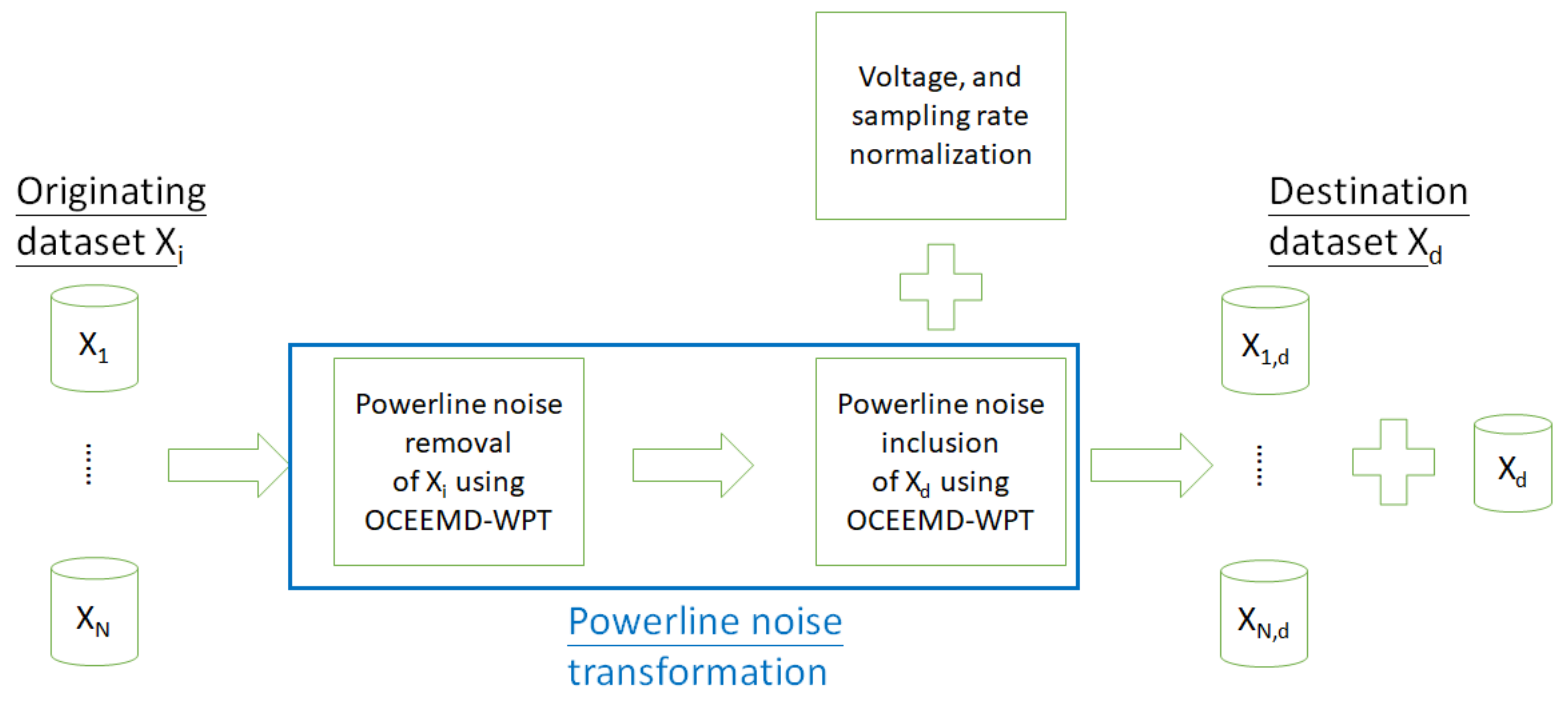 Sensors 21 03133 g001