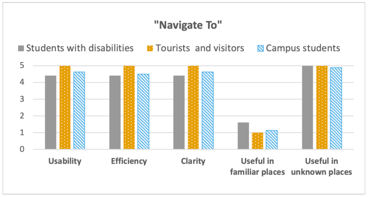 Sensors 21 03134 g011 Sensors 21 03134 g011
