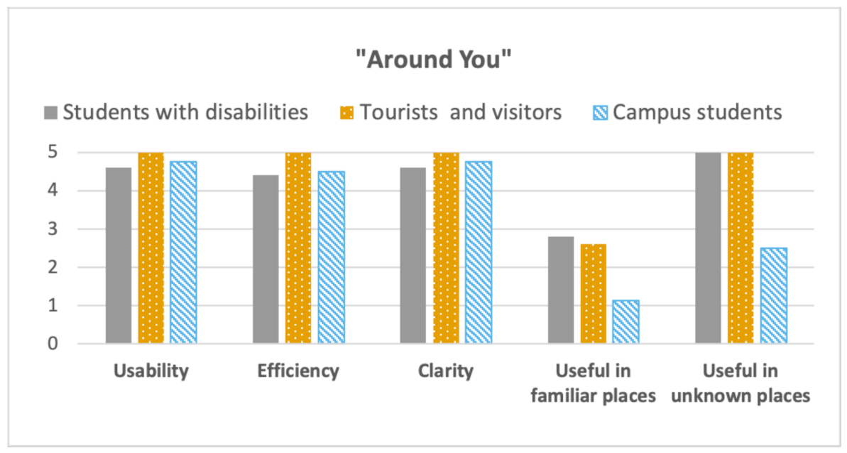 Sensors 21 03134 g012 Sensors 21 03134 g012