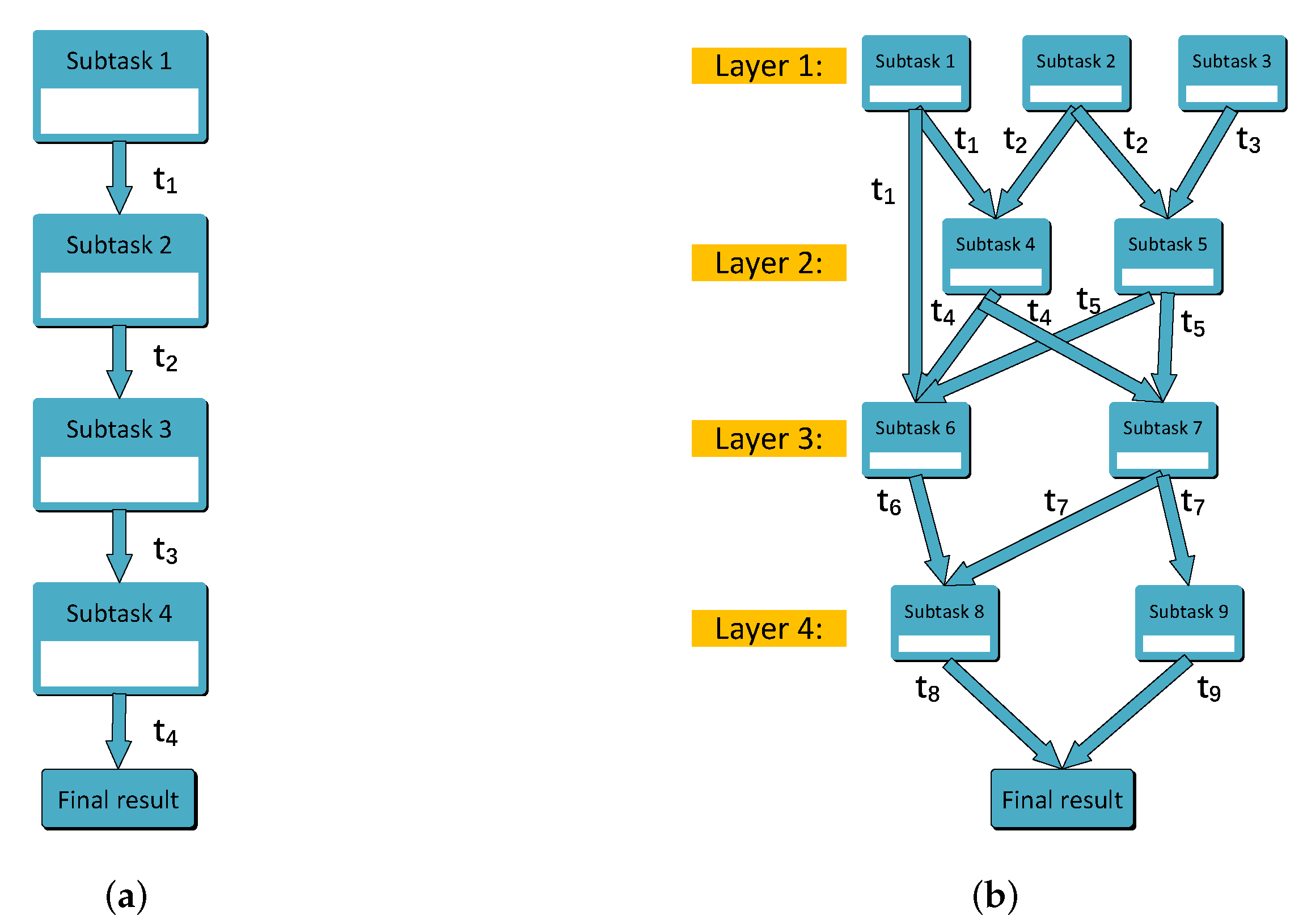 Sensors 21 03135 g002 Sensors 21 03135 g002