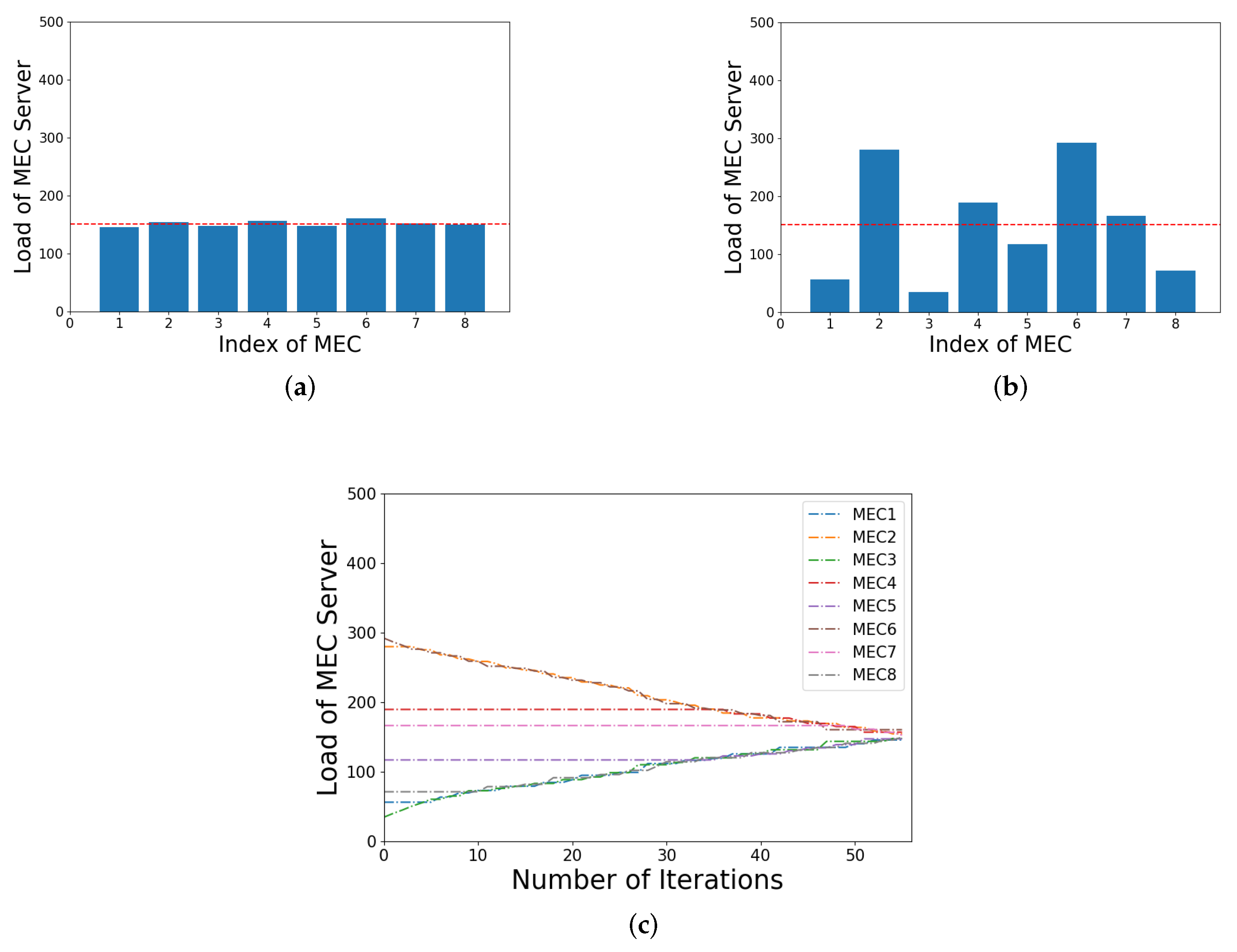 Sensors 21 03135 g006 Sensors 21 03135 g006