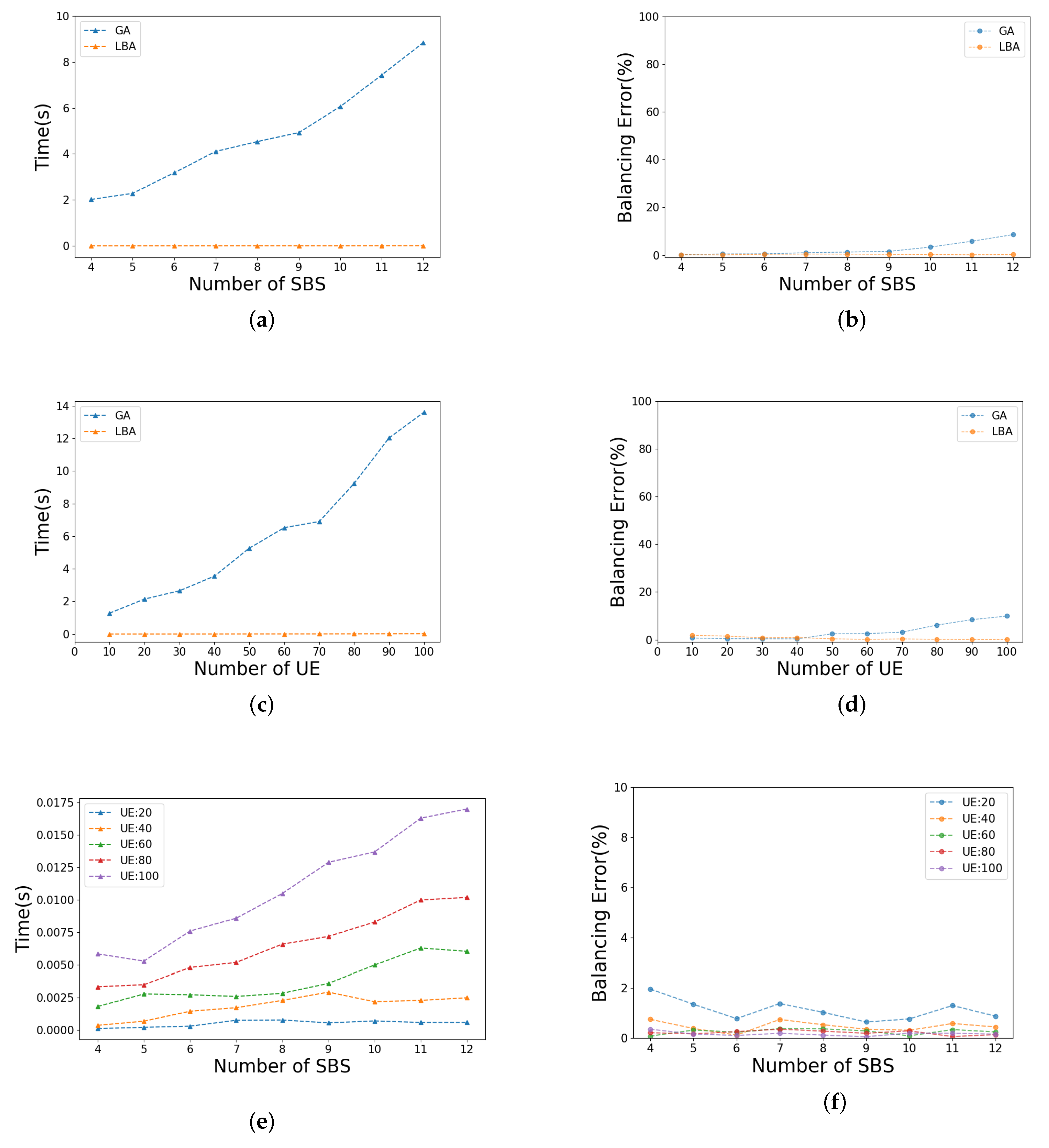 Sensors 21 03135 g012 Sensors 21 03135 g012