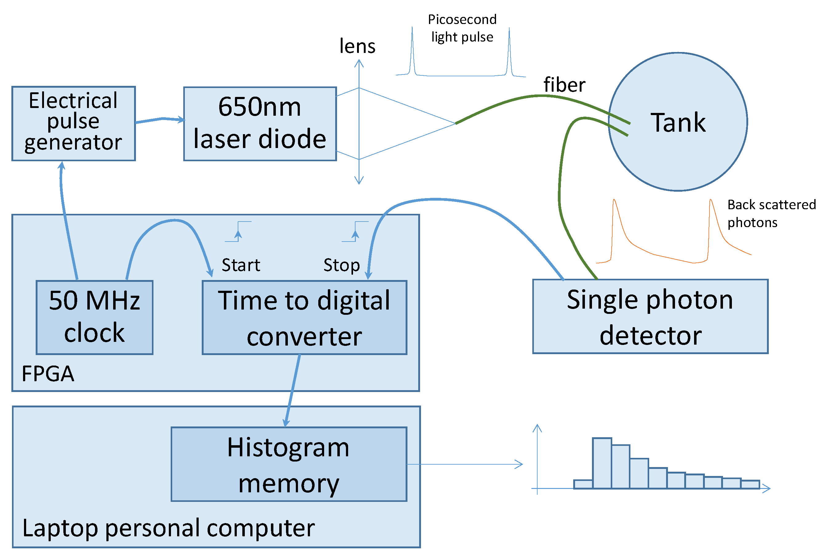 Sensors 21 03136 g003