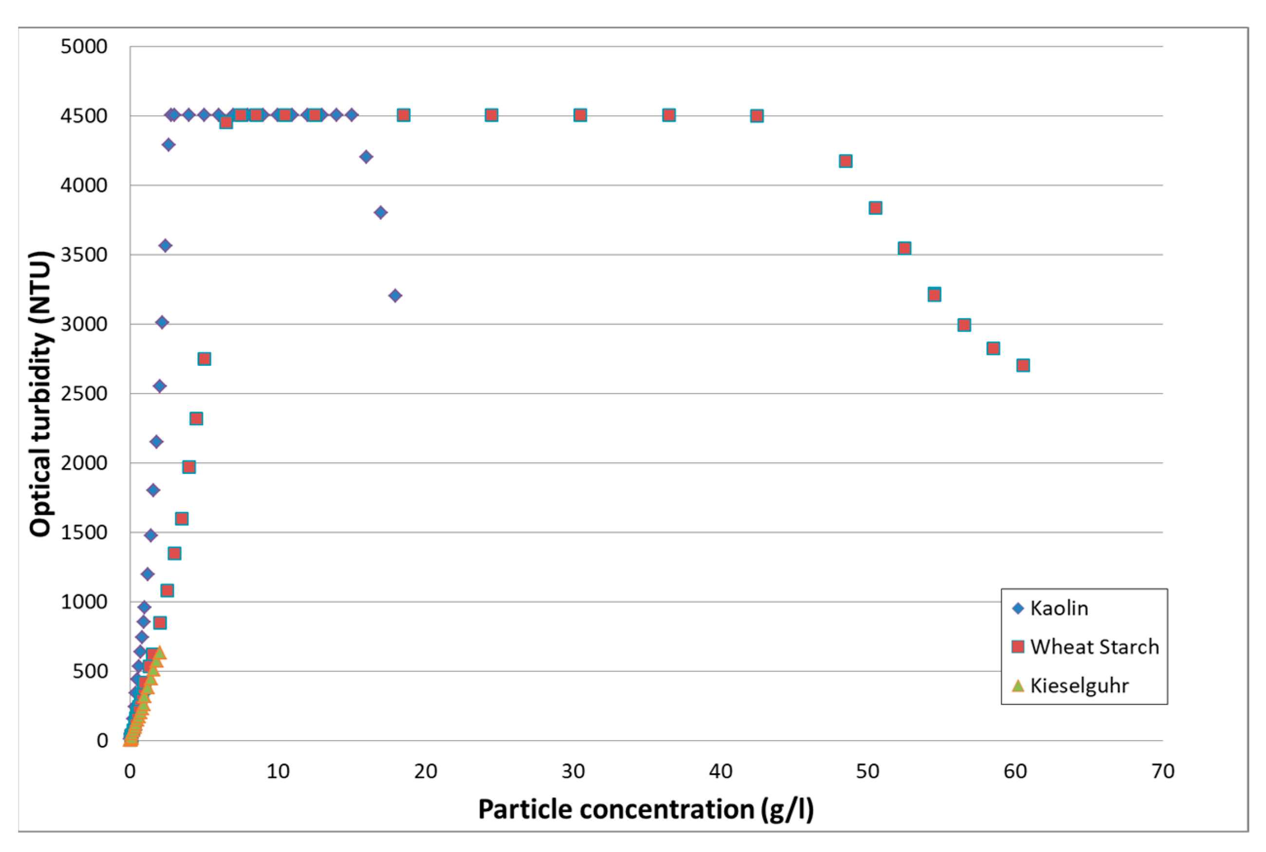 Sensors 21 03136 g004