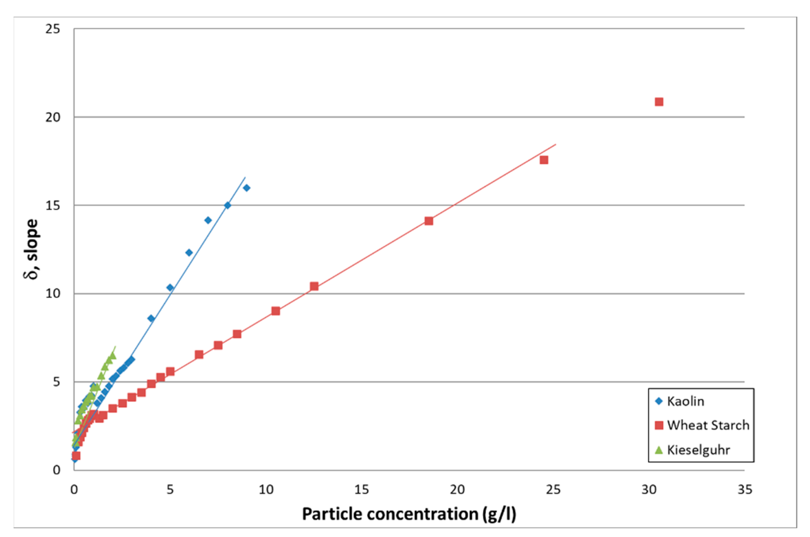Sensors 21 03136 g005