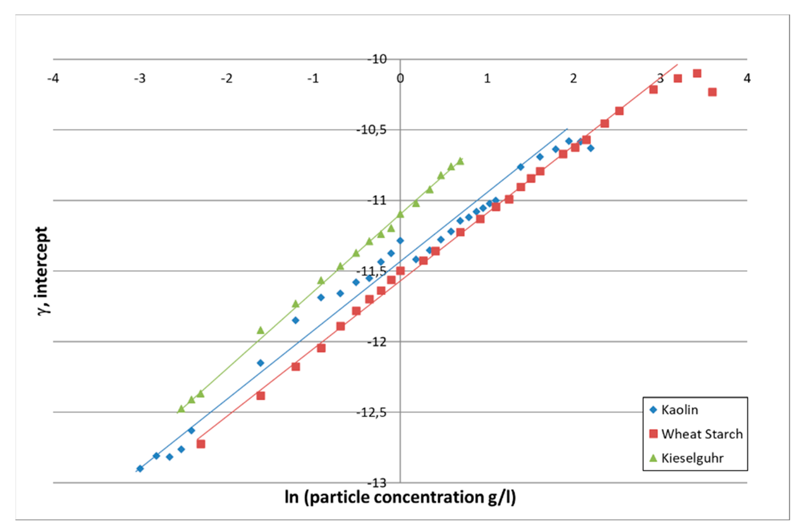 Sensors 21 03136 g006