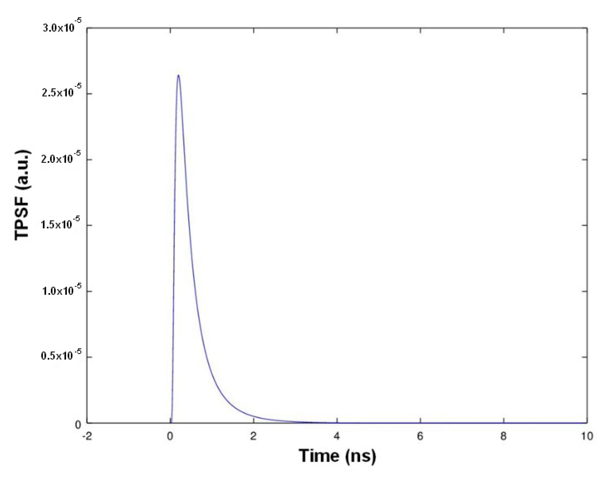 Sensors 21 03136 g007