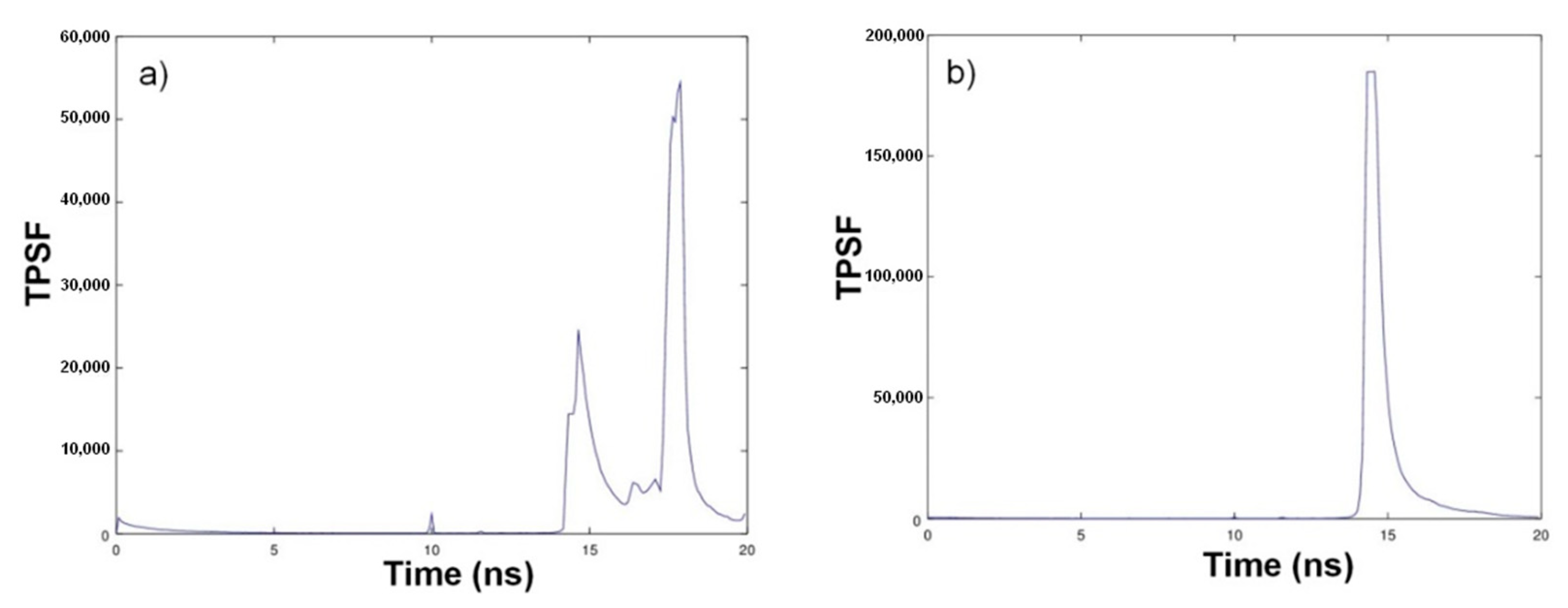 Sensors 21 03136 g008