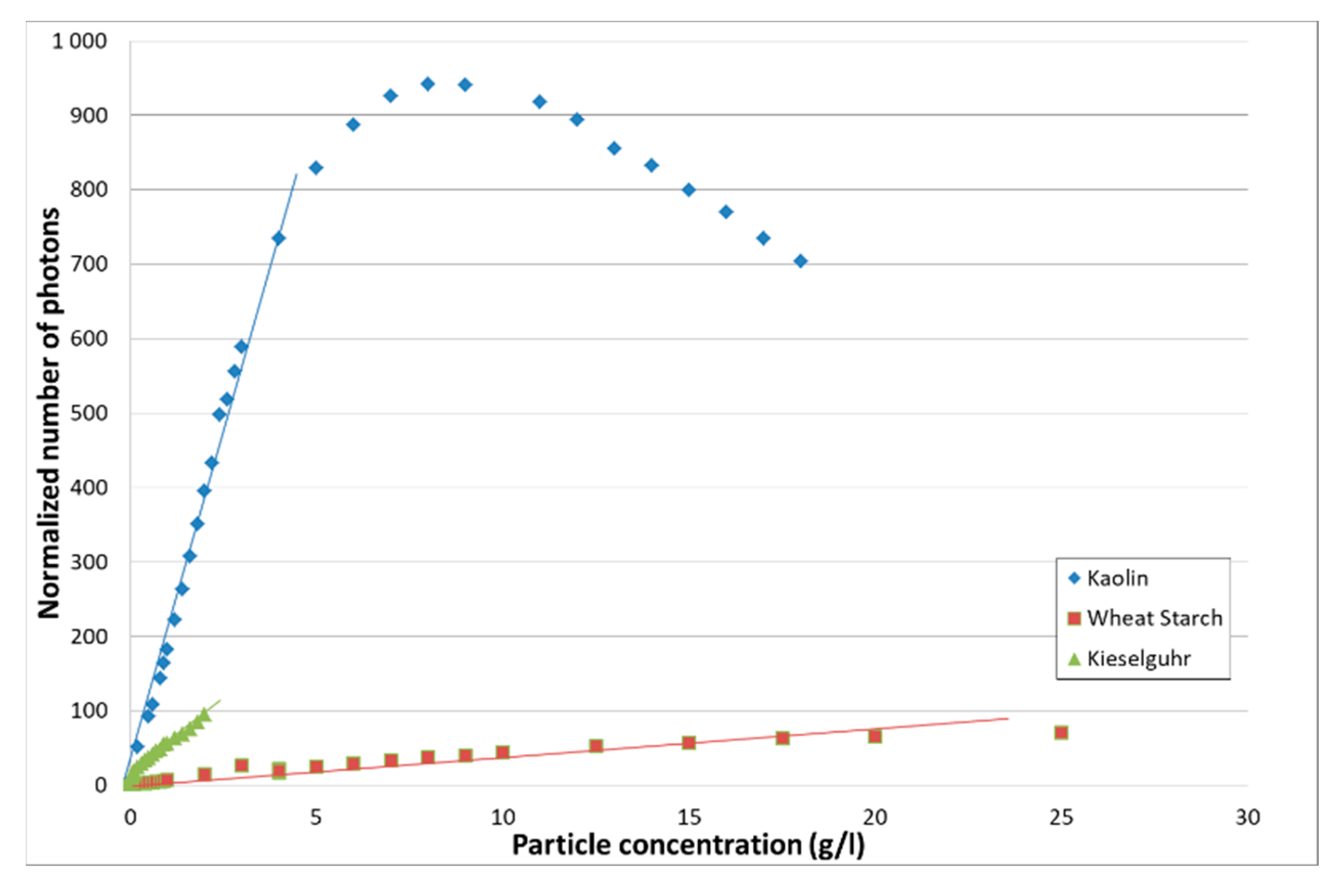 Sensors 21 03136 g009