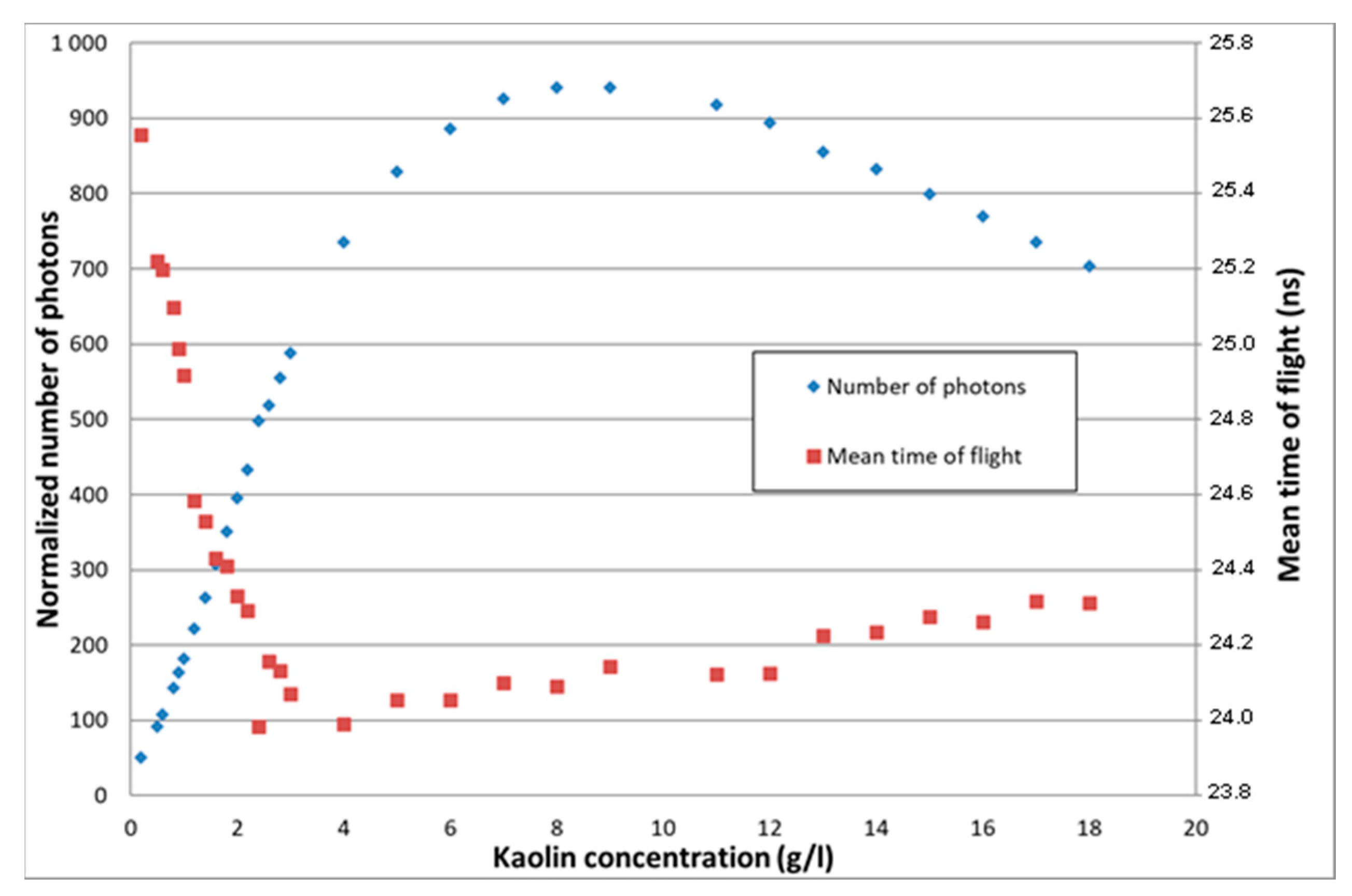 Sensors 21 03136 g010