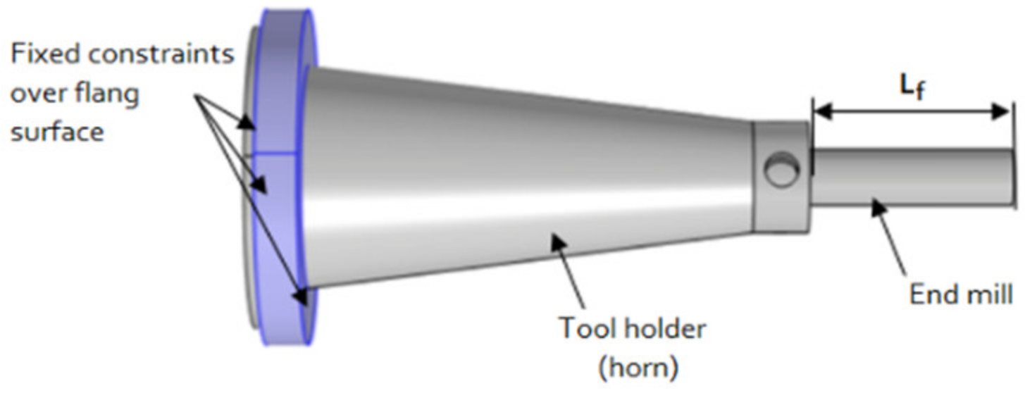 Sensors 21 03137 g002