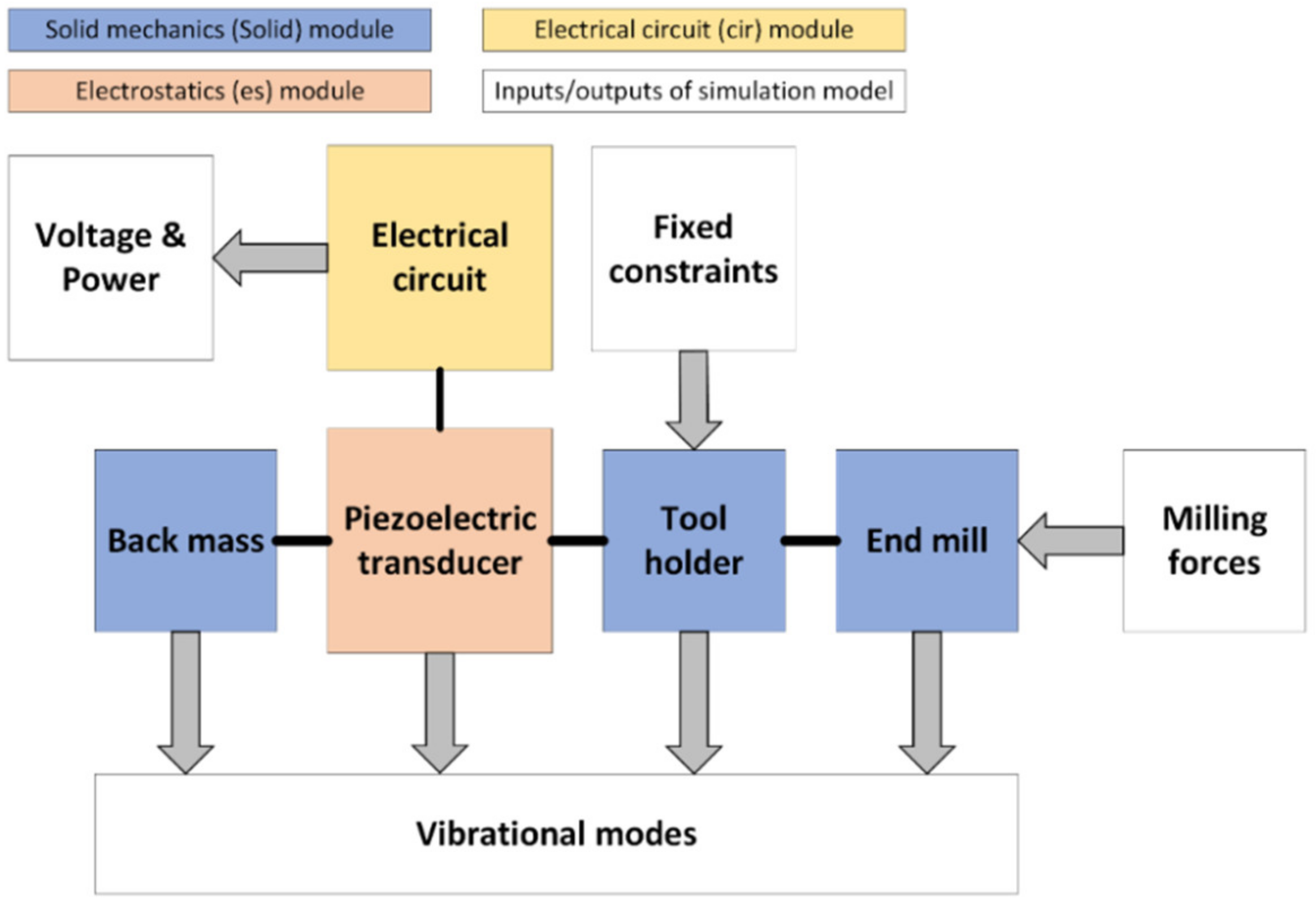 Sensors 21 03137 g003