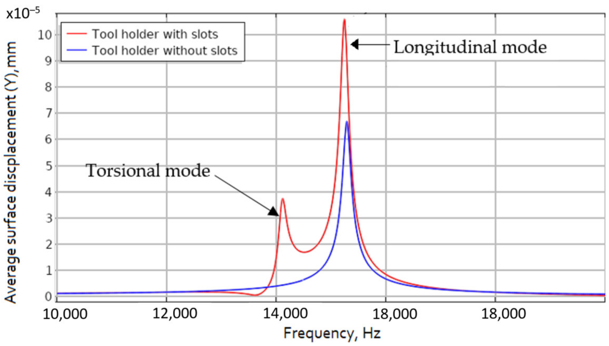 Sensors 21 03137 g004