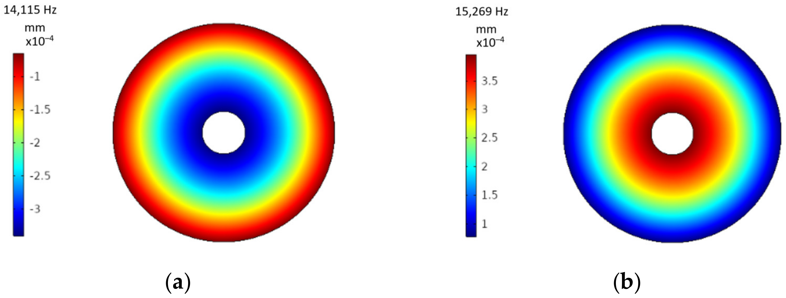 Sensors 21 03137 g005