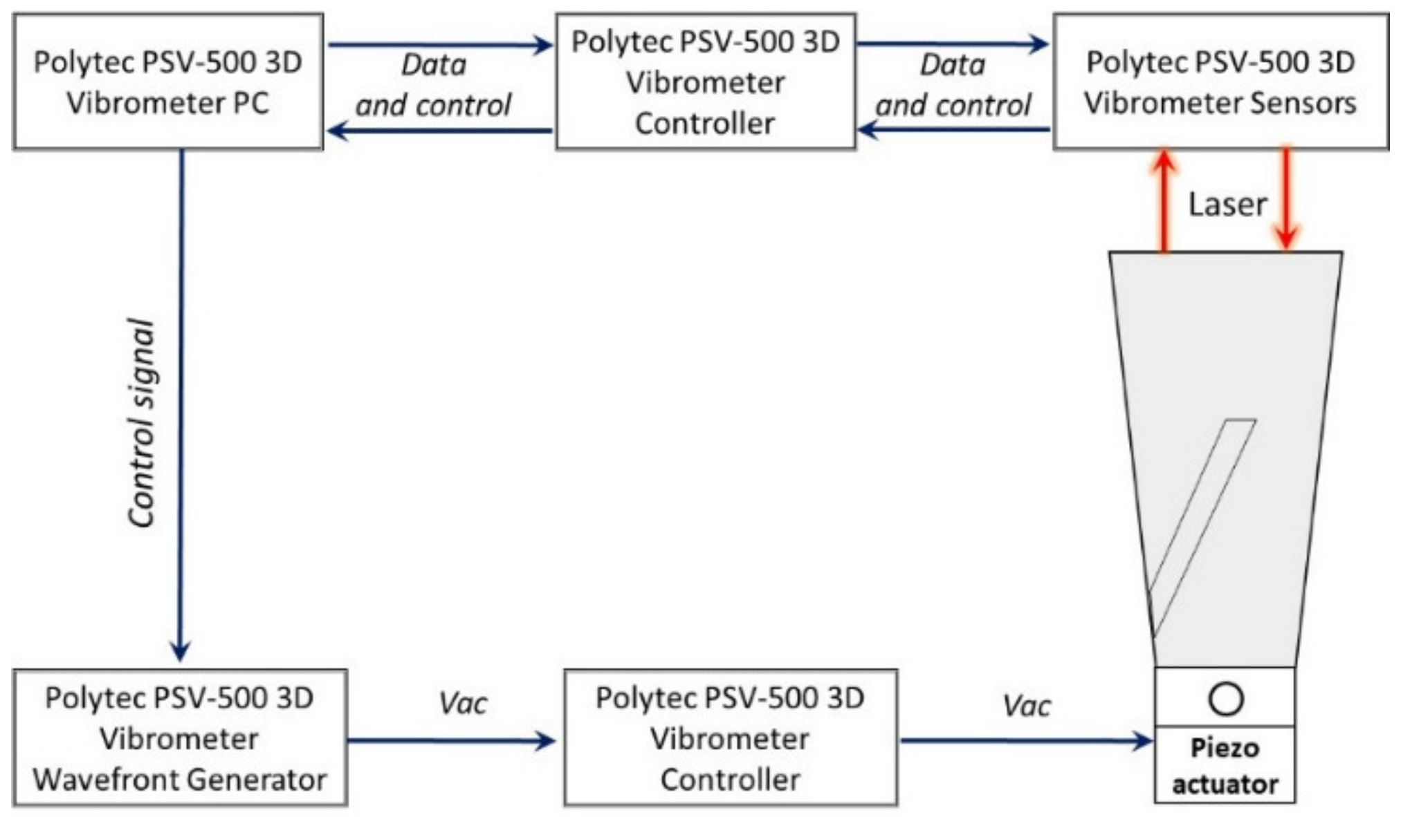 Sensors 21 03137 g010