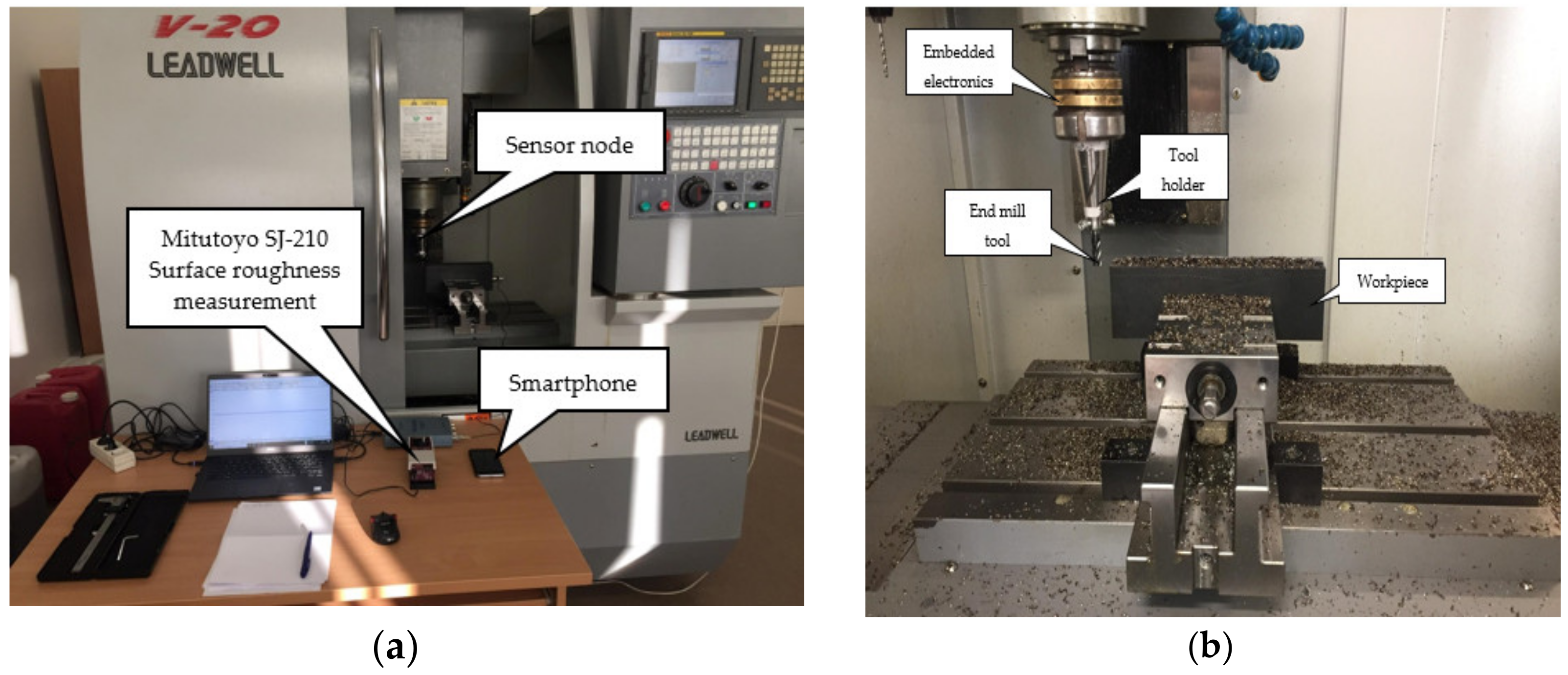 Sensors 21 03137 g014
