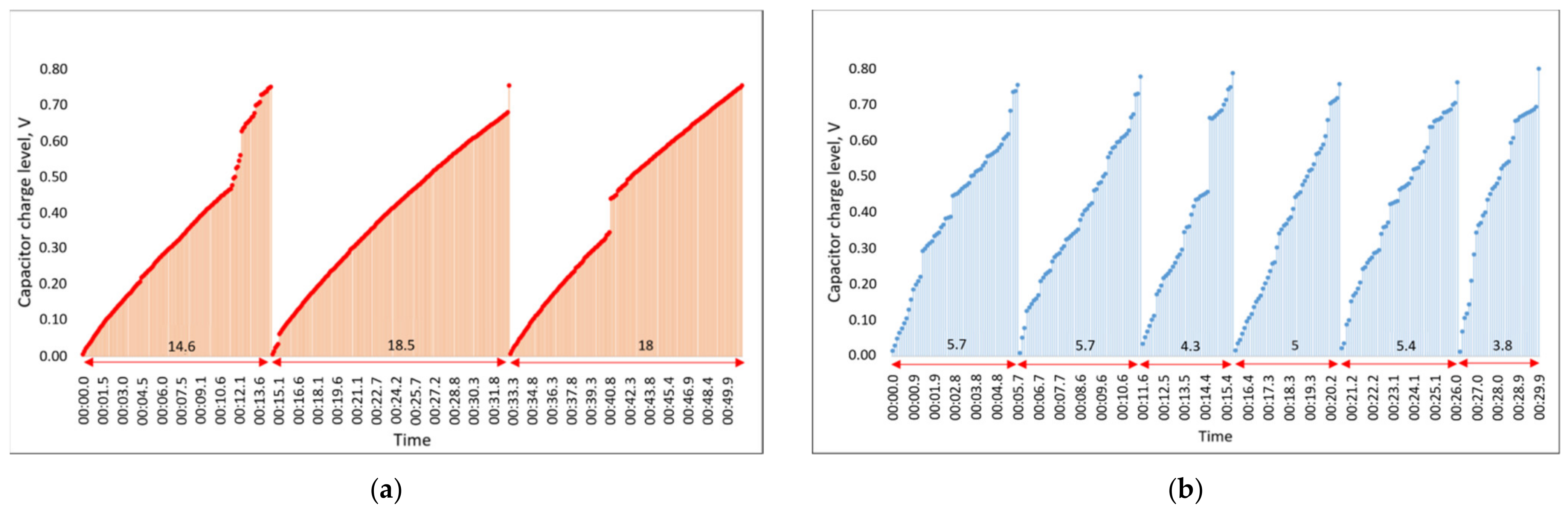 Sensors 21 03137 g016