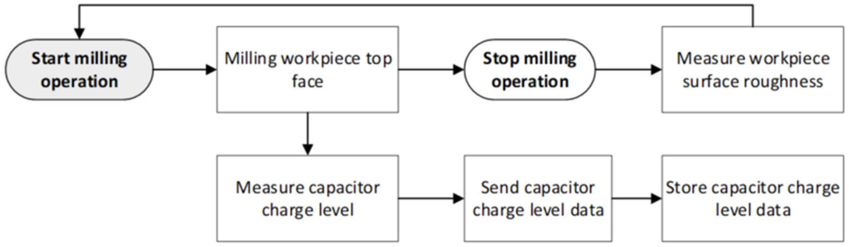 Sensors 21 03137 g017