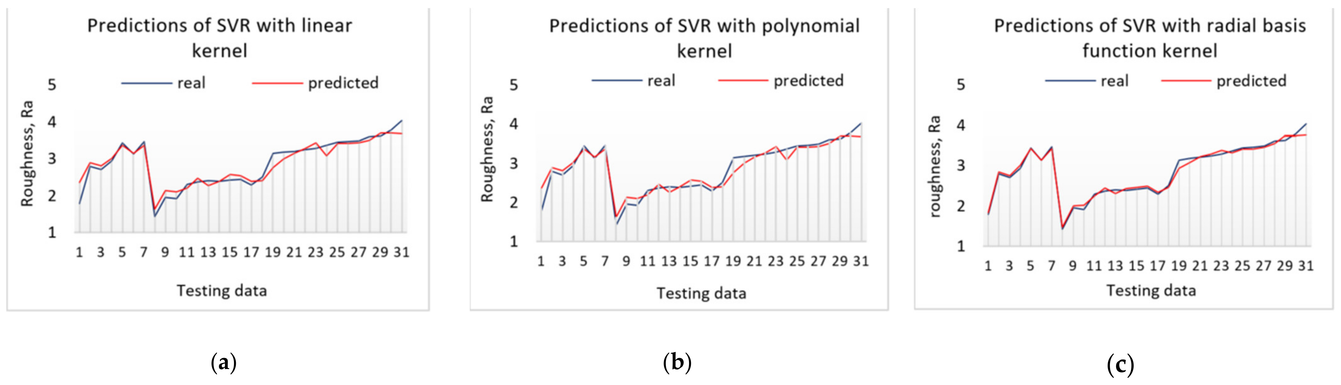 Sensors 21 03137 g020