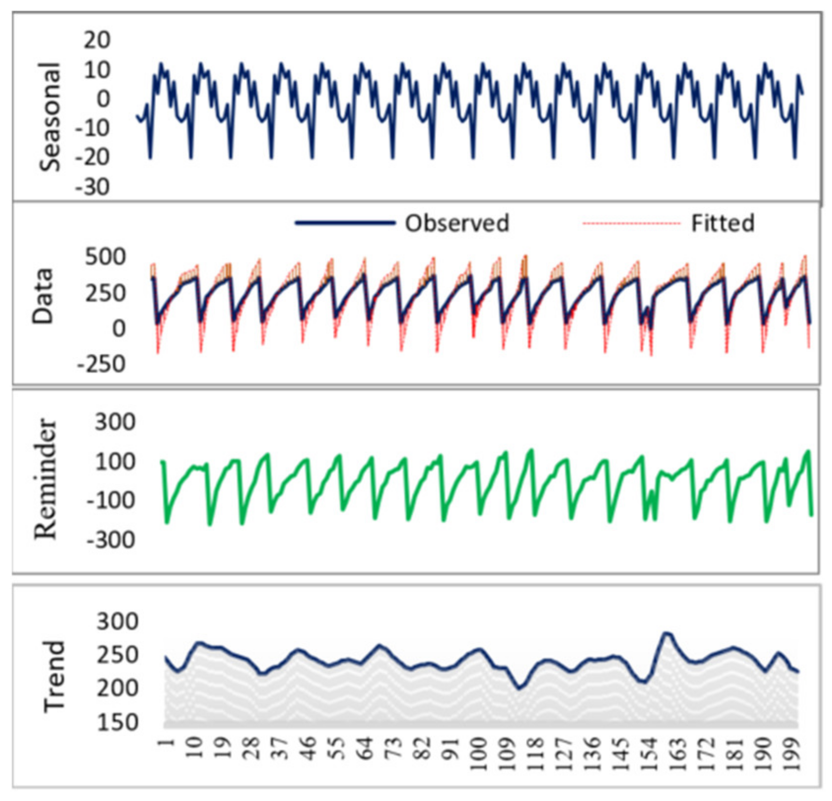 Sensors 21 03137 g021