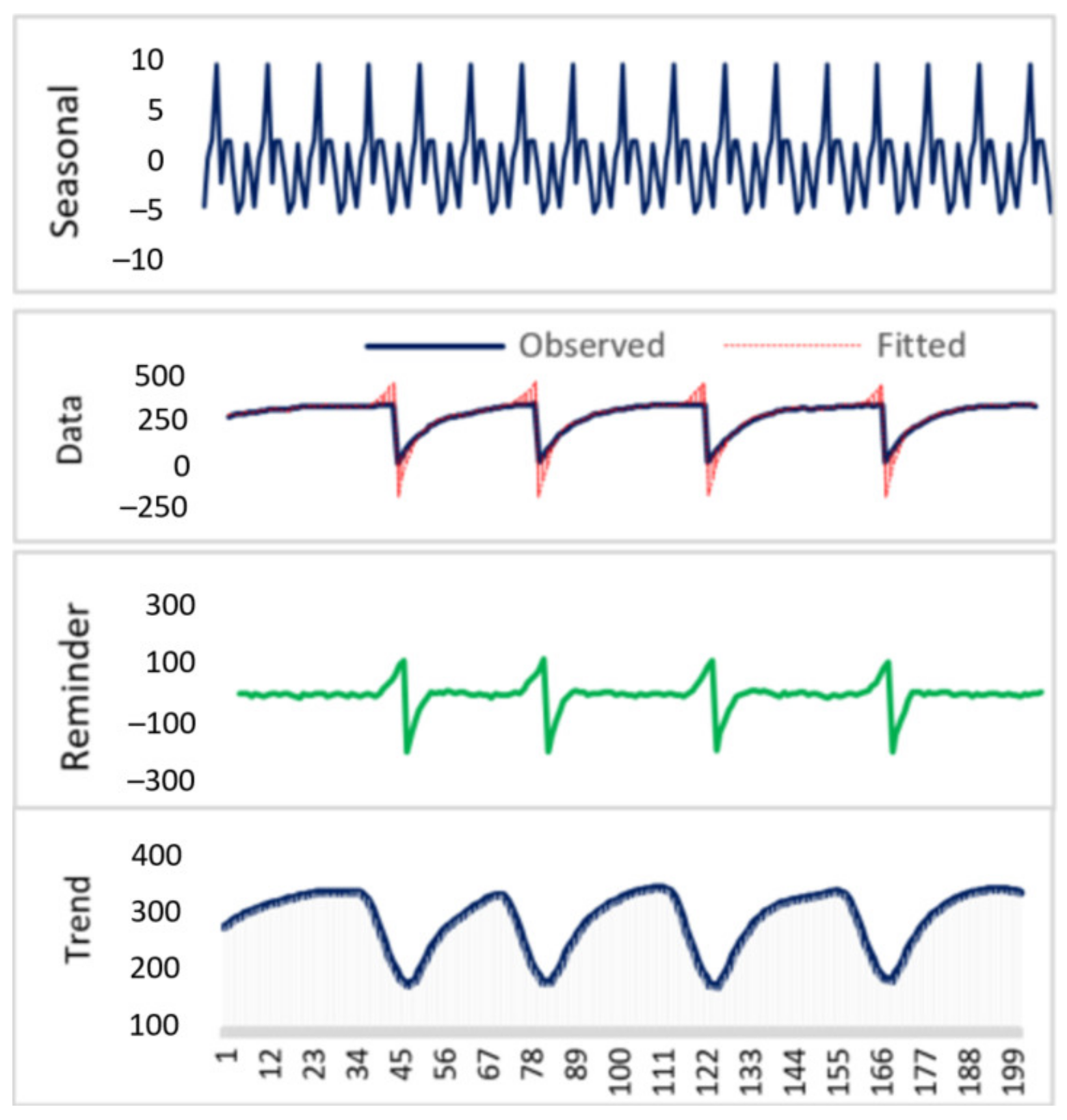 Sensors 21 03137 g022