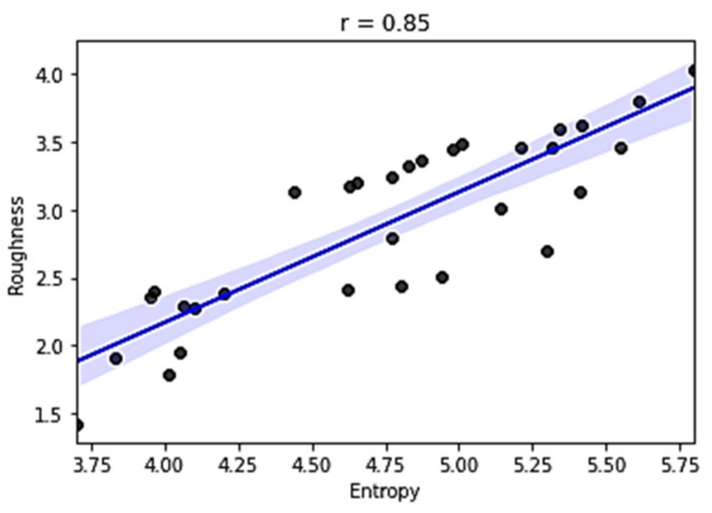 Sensors 21 03137 g023