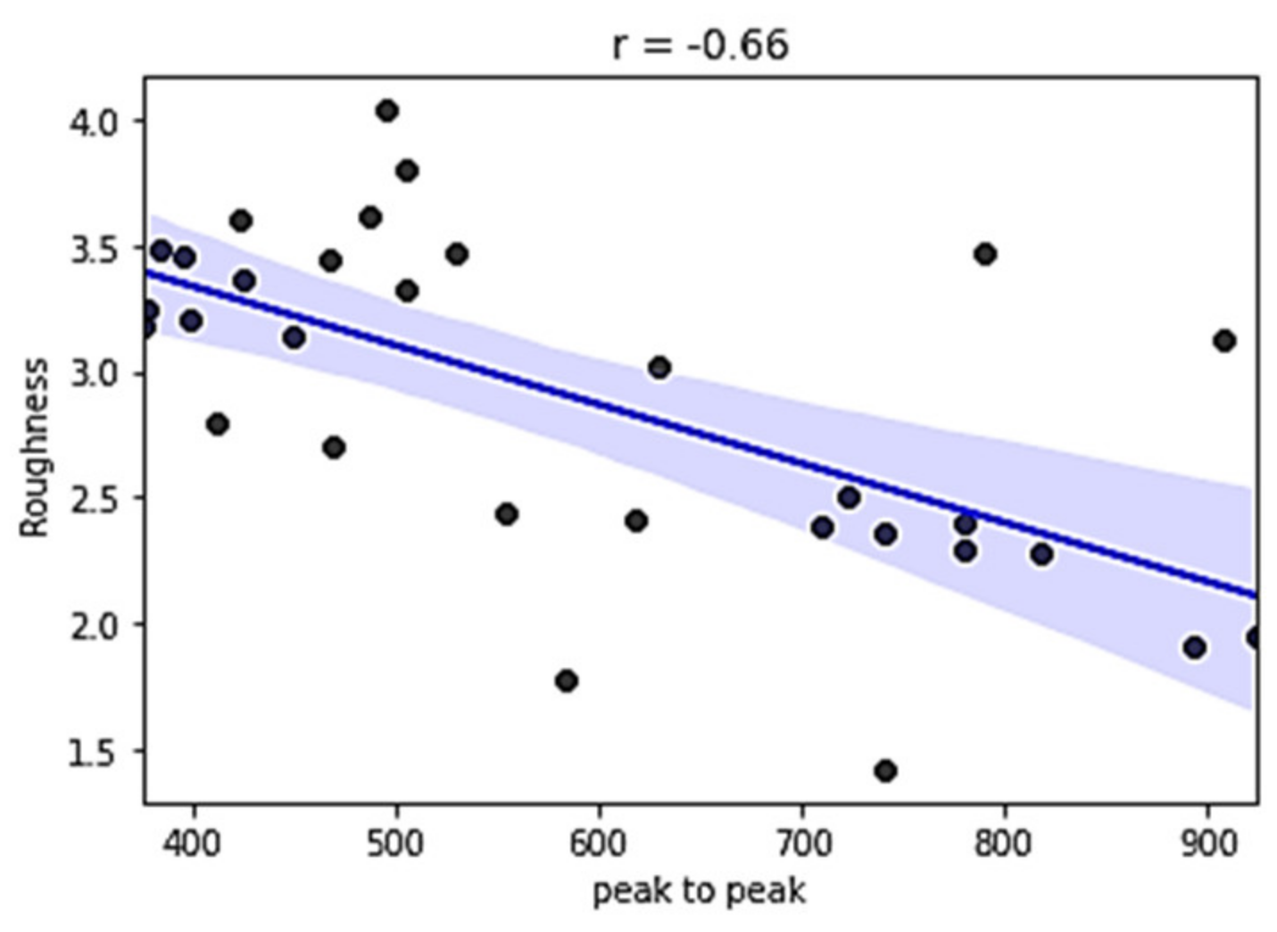 Sensors 21 03137 g024