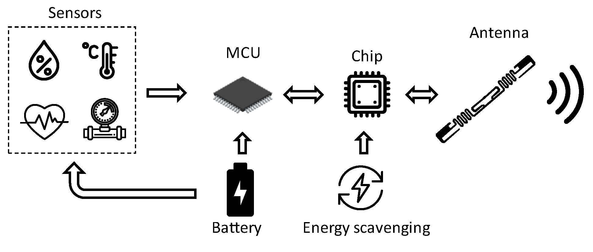 Sensors 21 03138 g005