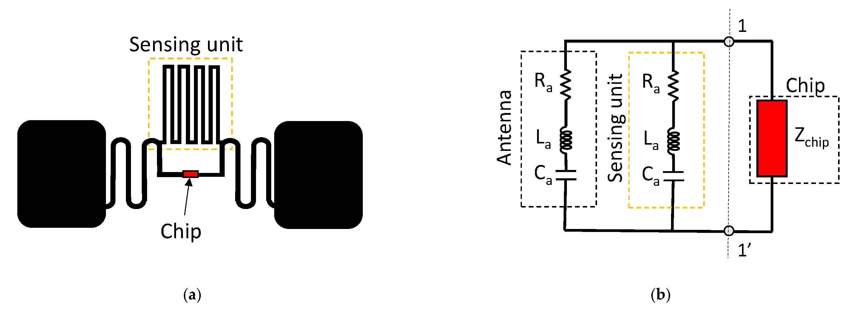 Sensors 21 03138 g006a