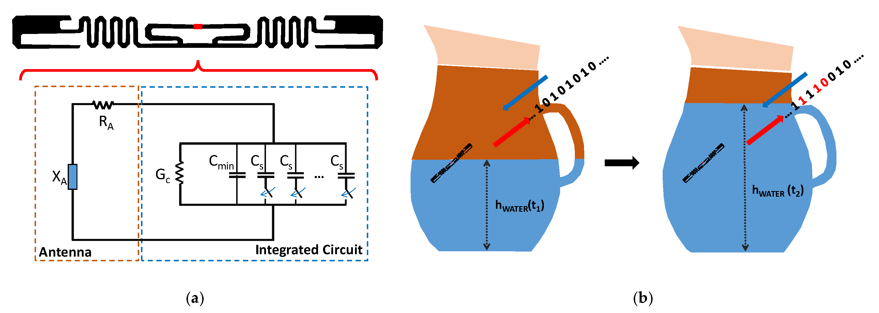 Sensors 21 03138 g007