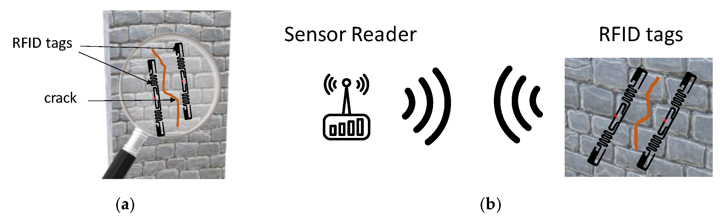 Sensors 21 03138 g014