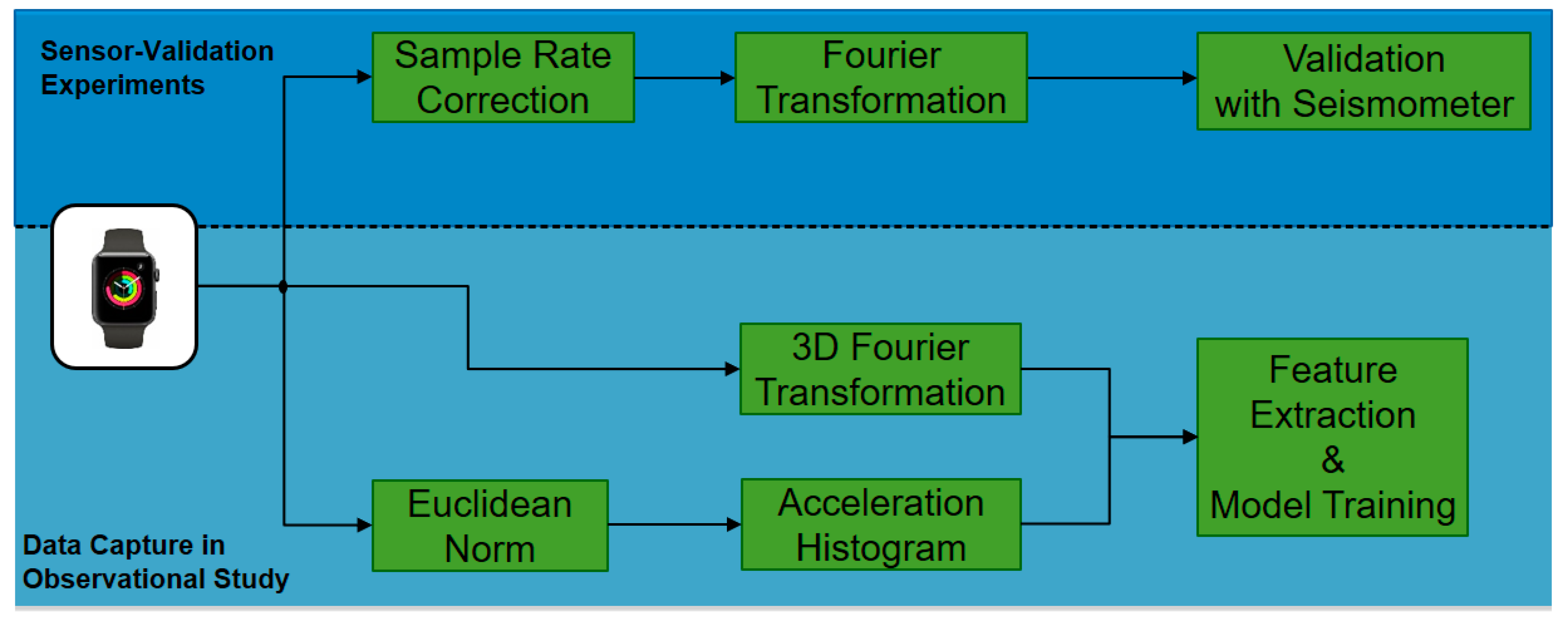 Sensors 21 03139 g001