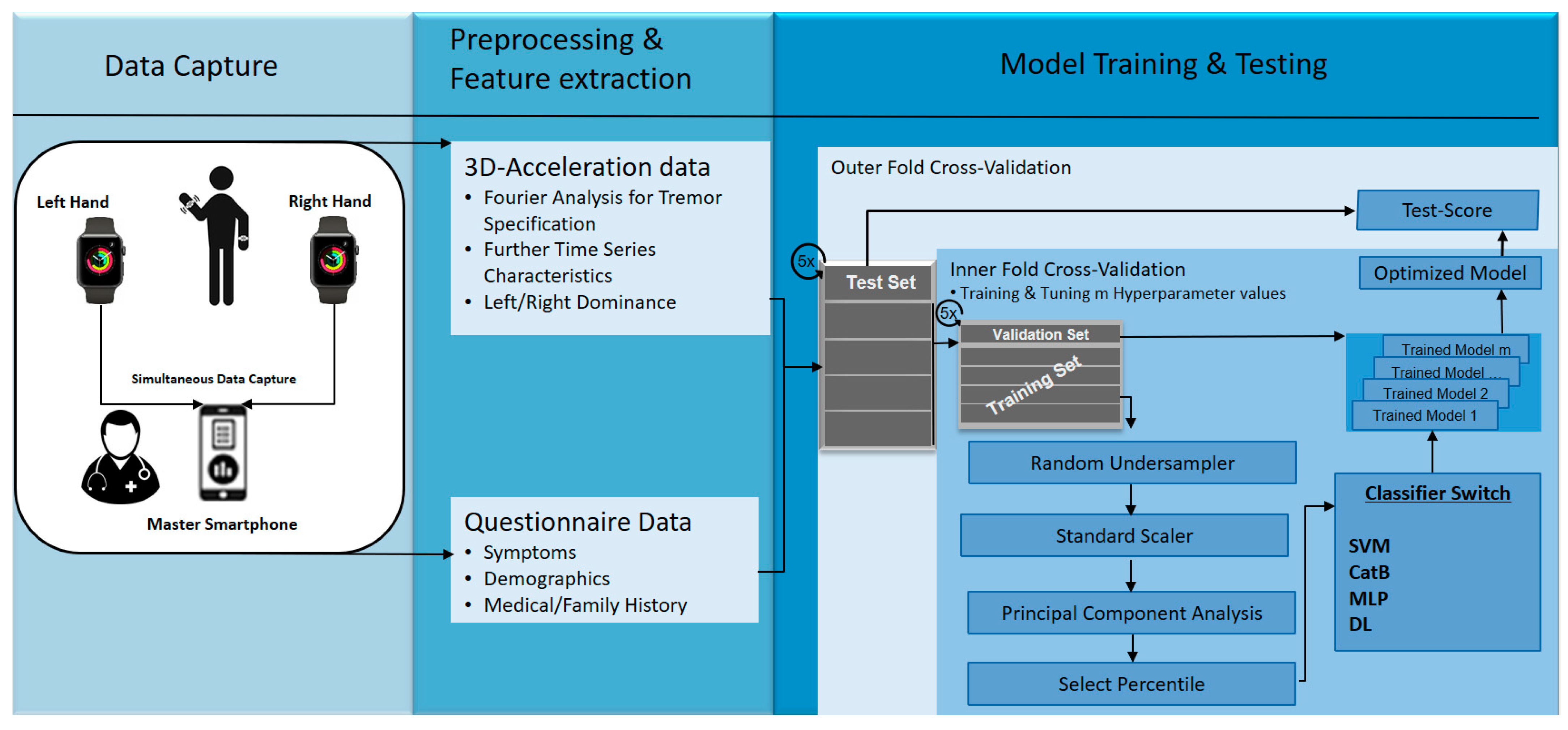 Sensors 21 03139 g003