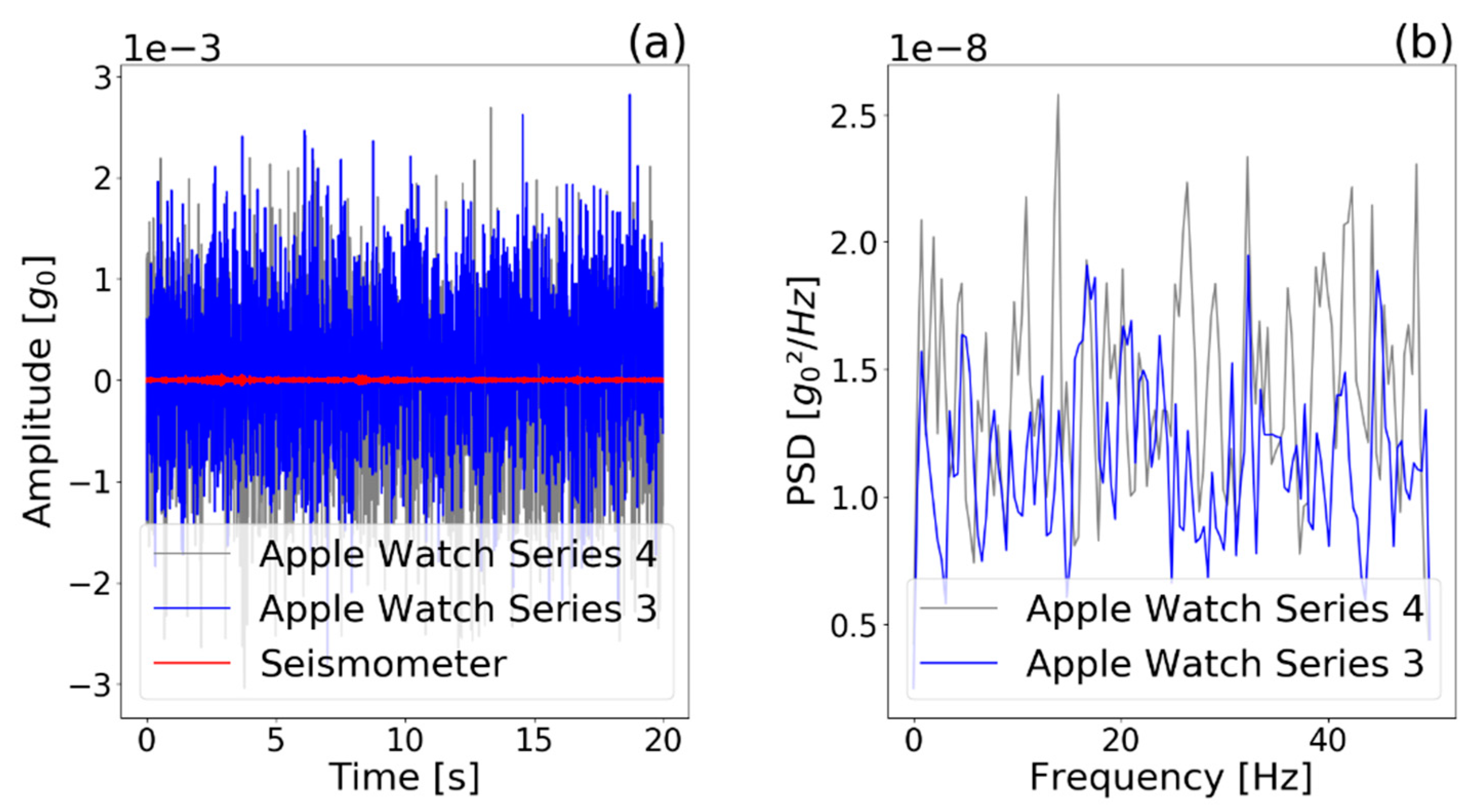 Sensors 21 03139 g005