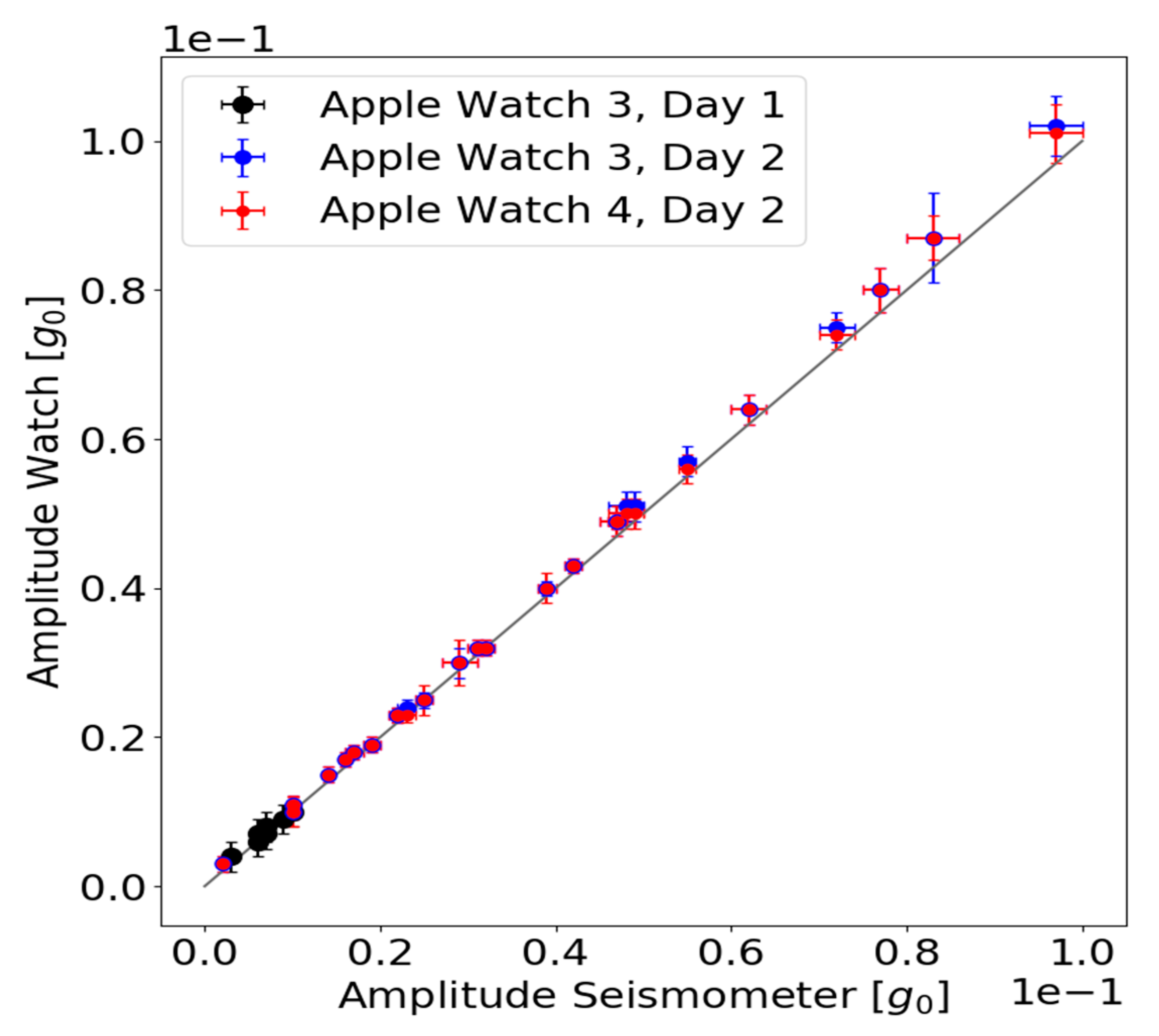 Sensors 21 03139 g006