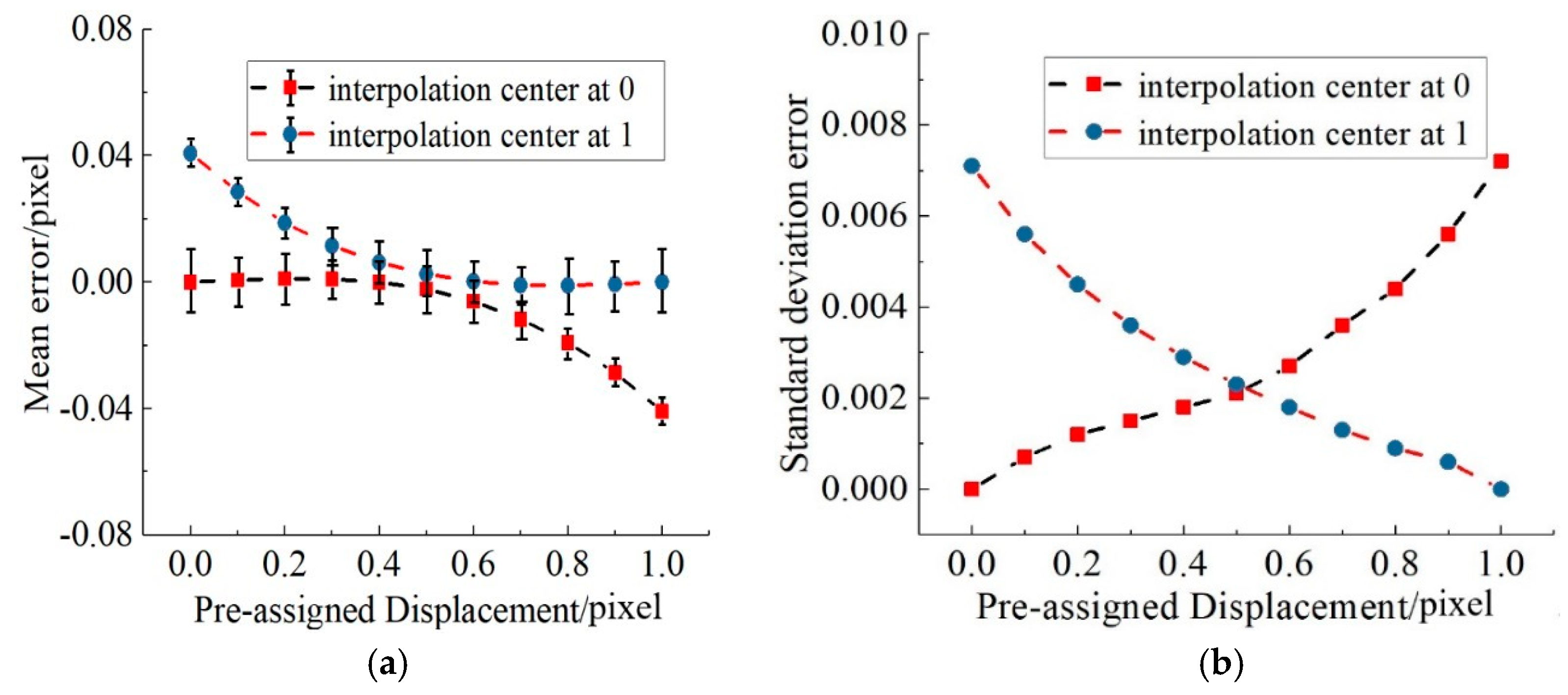 Sensors 21 03140 g004 Sensors 21 03140 g004