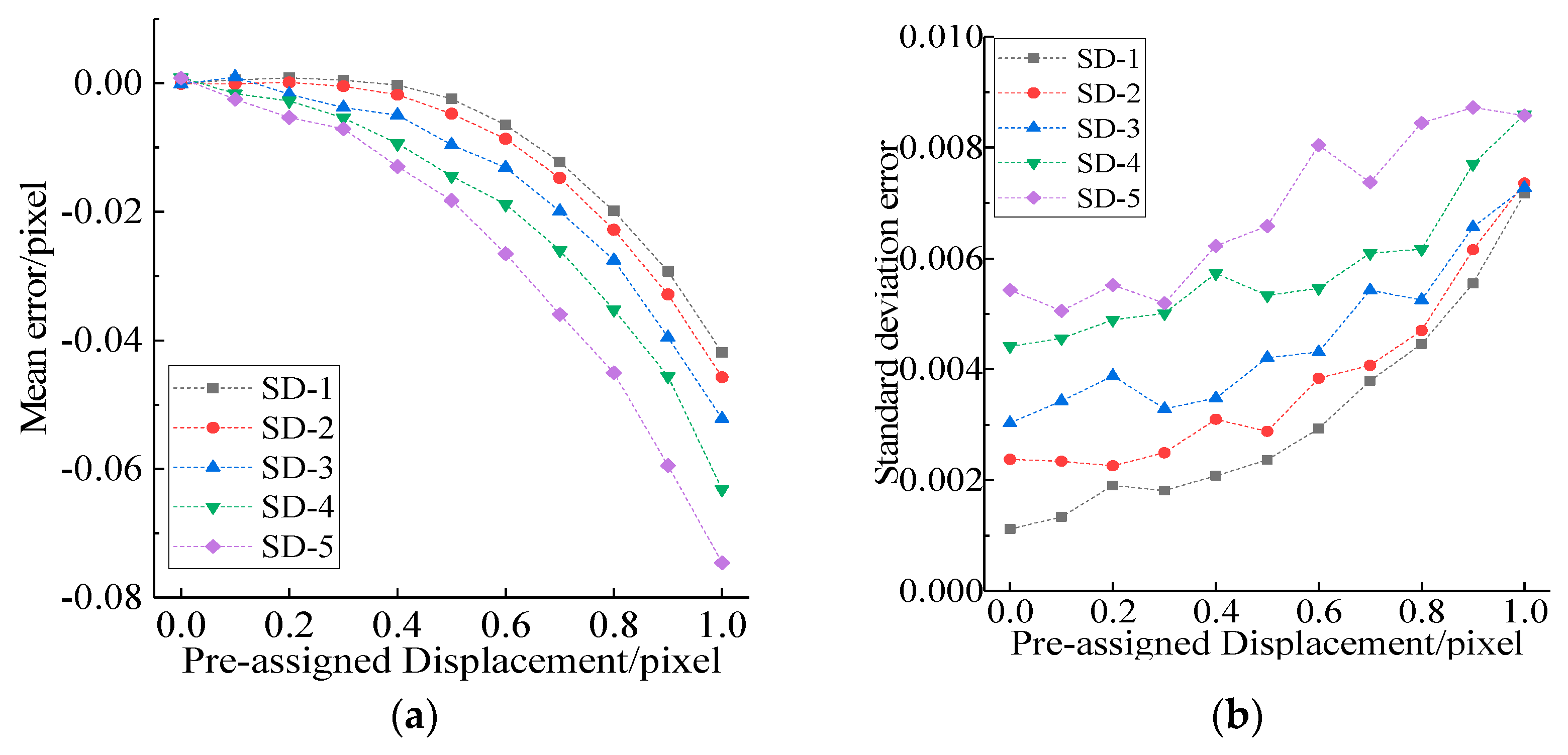 Sensors 21 03140 g005 Sensors 21 03140 g005