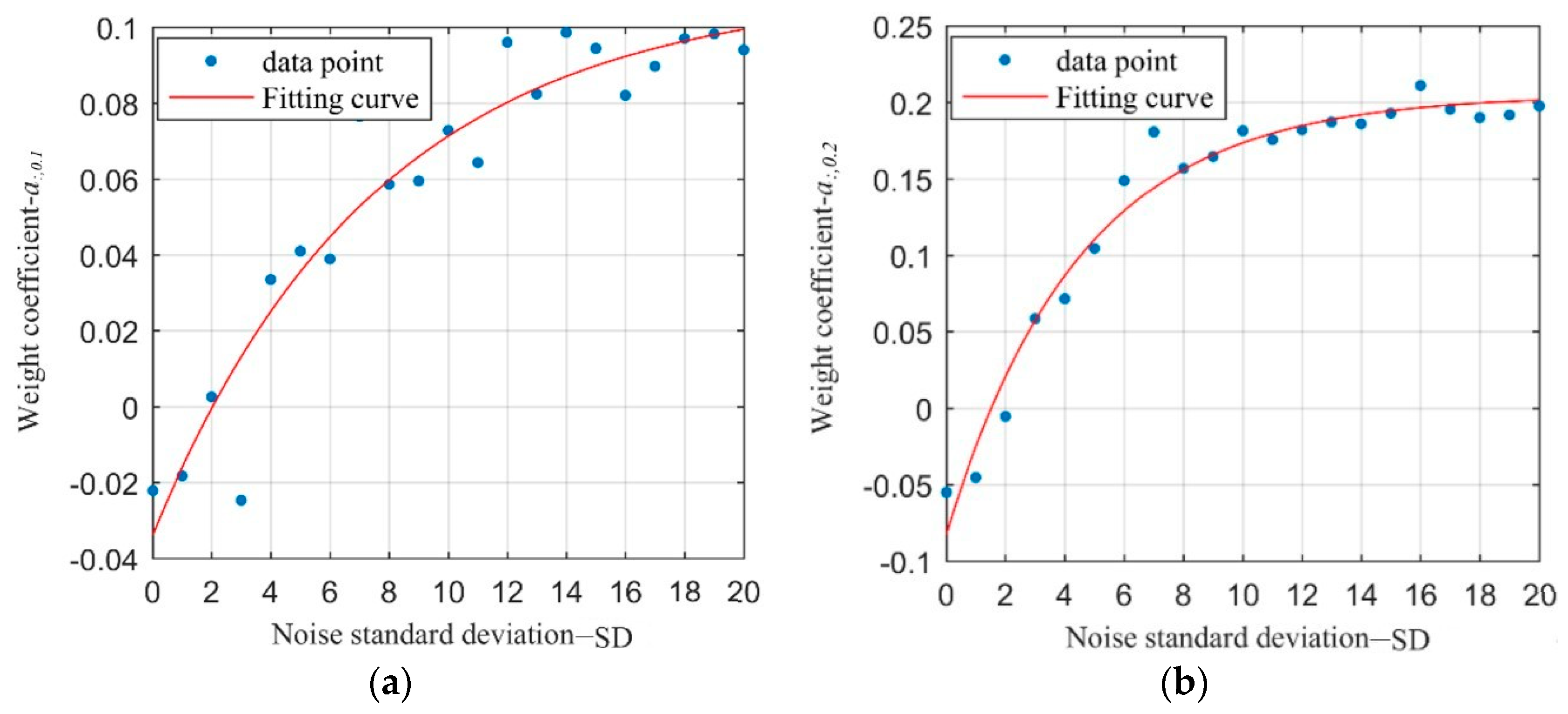 Sensors 21 03140 g006 Sensors 21 03140 g006